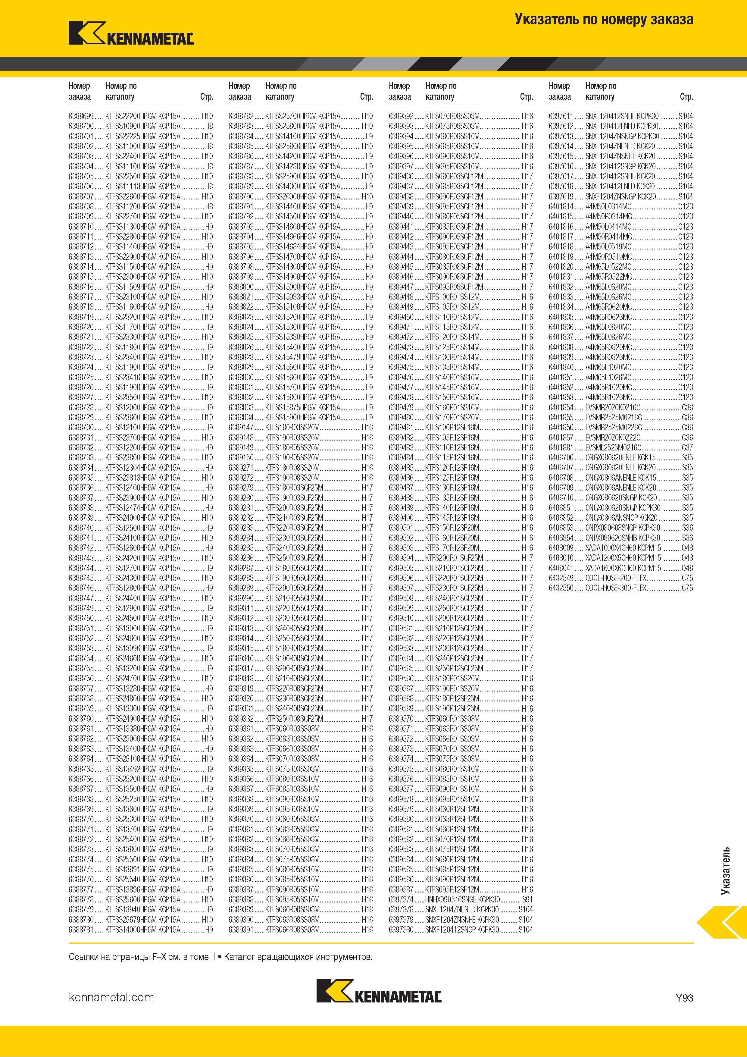 859 Указатель металлорежущего инструмента Kennametal по номеру заказа Каталог KENNAMETAL 2018 Инструмент токарный Резцы и державки с режущими сменными пластинами для наружного точения и внутреннего растачивания на станках Стр. Y93