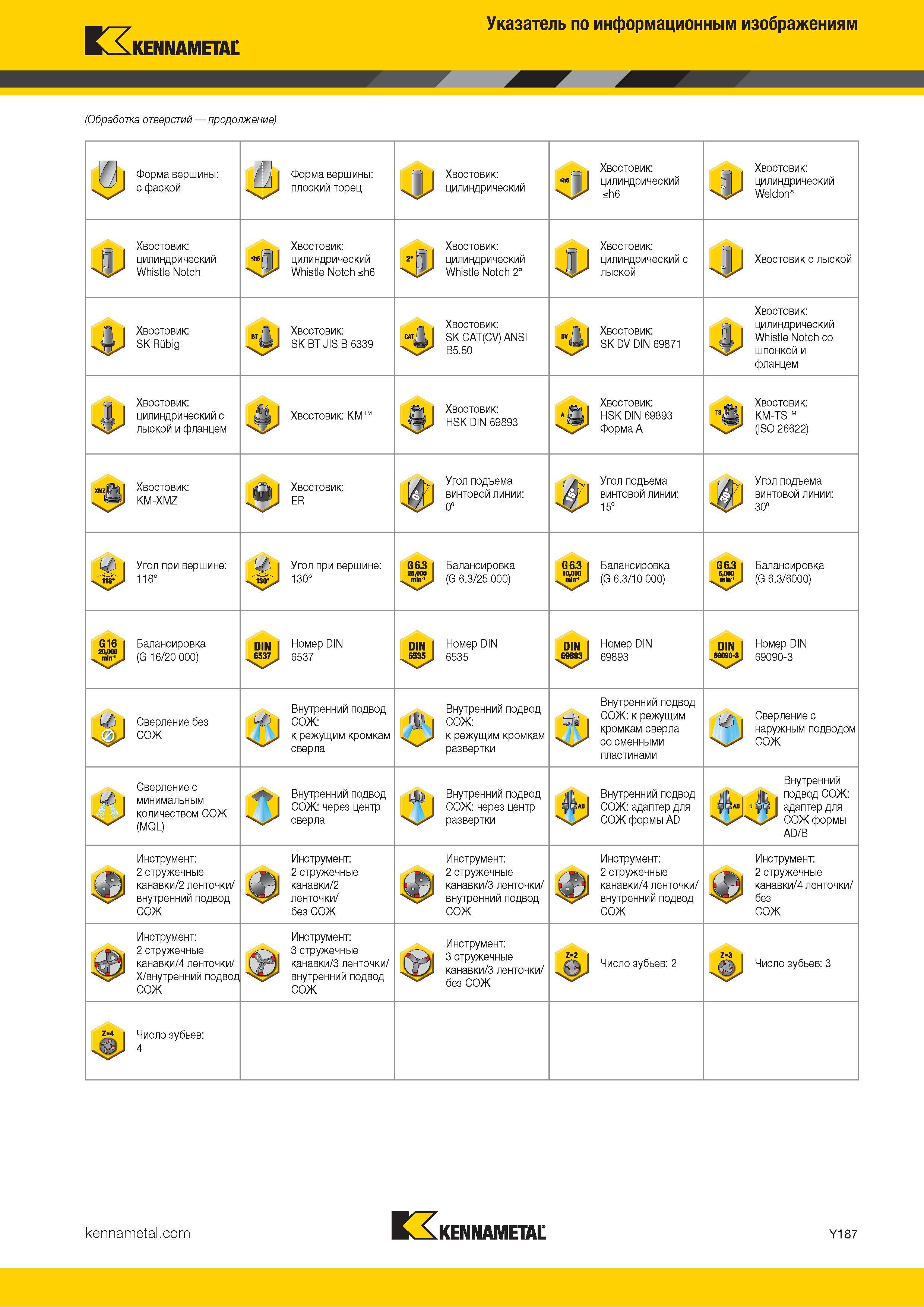 953 Указатель по информационным изображениям Каталог KENNAMETAL 2018 Инструмент токарный Резцы и державки с режущими сменными пластинами для наружного точения и внутреннего растачивания на станках Стр. Y187