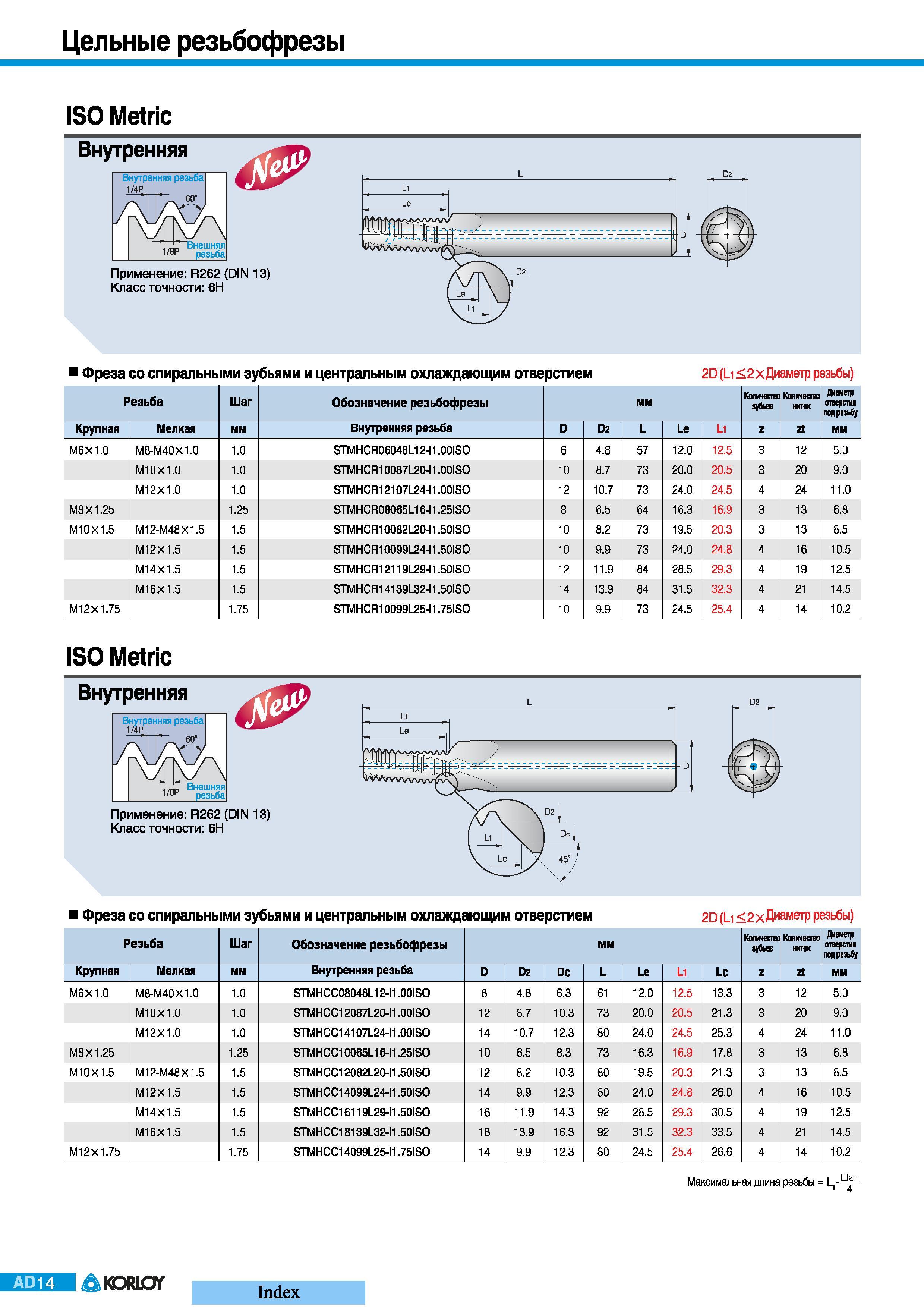 20 Твердосплавные концевые фрезы Korloy AD14 ISO Metric Внутренняя Применение R262 (DIN 13) Класс точности 6Н Фреза со спиральными зубьями и центральным Каталог KORLOY 2008 Инструмент металлорежущий и инструментальная оснастка Стр. AD14