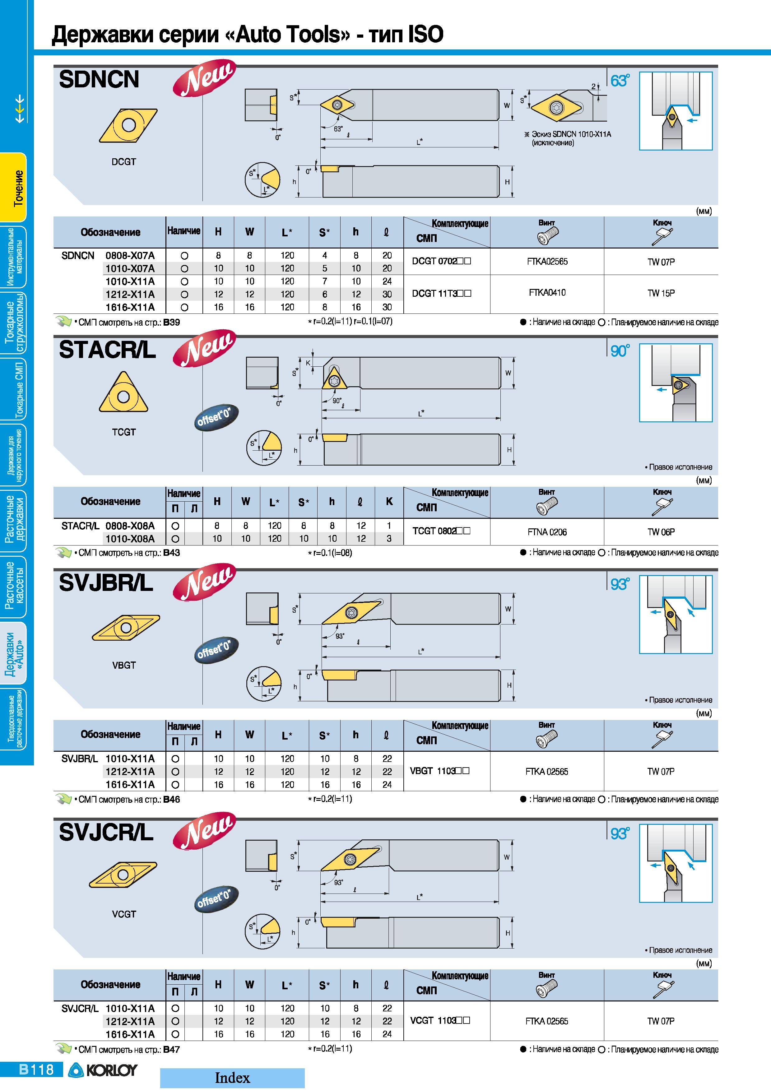 154 Токарные державки Korloy серии Auto Tools тип ISO SDNCN DCGT 63 Эскиз SDNCN 1010-X11A (исключение) (мм) Обозначение Наличие W L S h Комплектующие Ключ Каталог KORLOY 2008 Инструмент металлорежущий и инструментальная оснастка Стр. B118