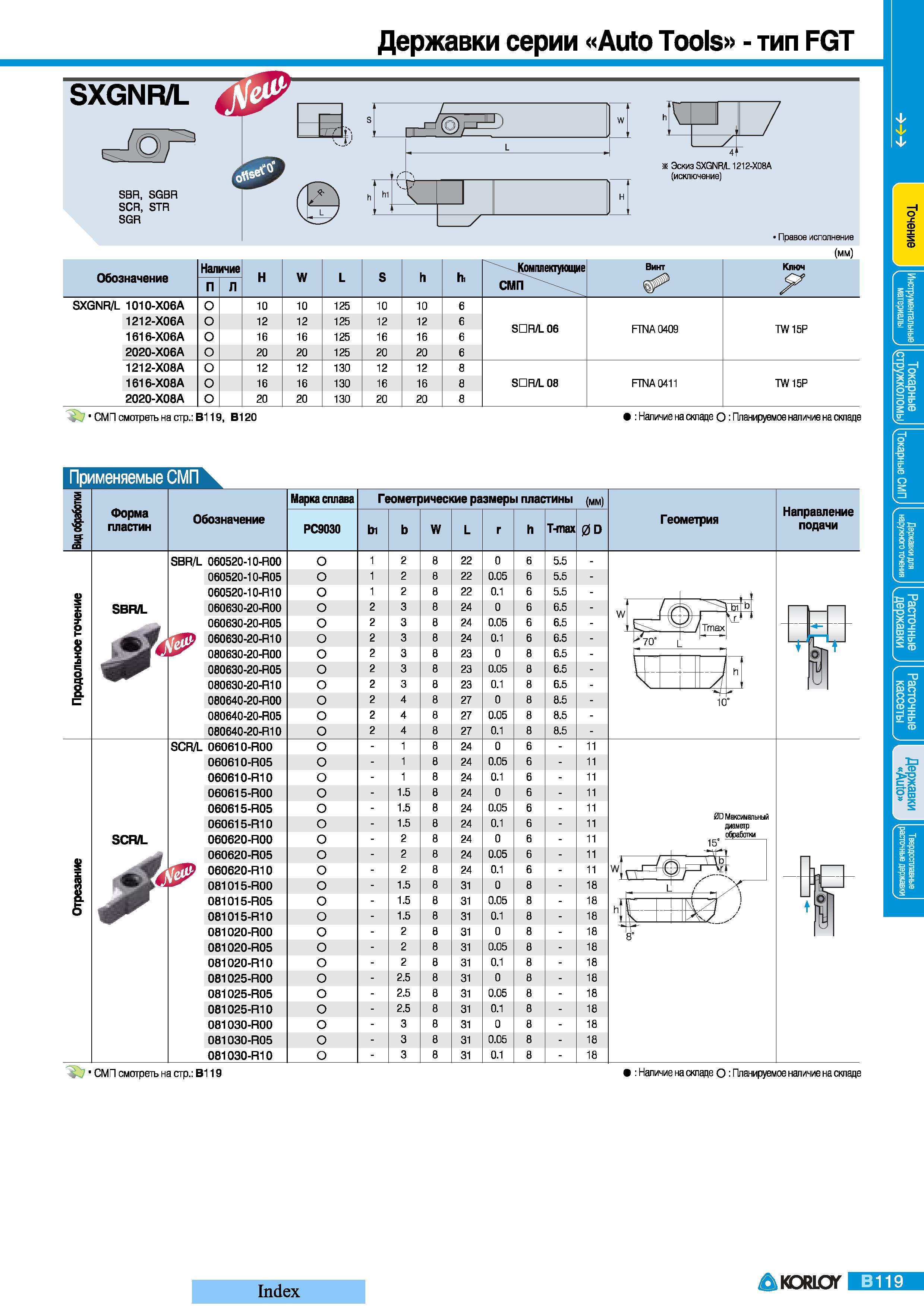 155 Токарные державки Korloy серии Auto Tools тип FGT SXGNR/L SBH SGBH SCR STR SGR f 4 Эскиз SXGNR/L 1212-X08A (исключение) Правое исполнение (мм) Обознач Каталог KORLOY 2008 Инструмент металлорежущий и инструментальная оснастка Стр. B119