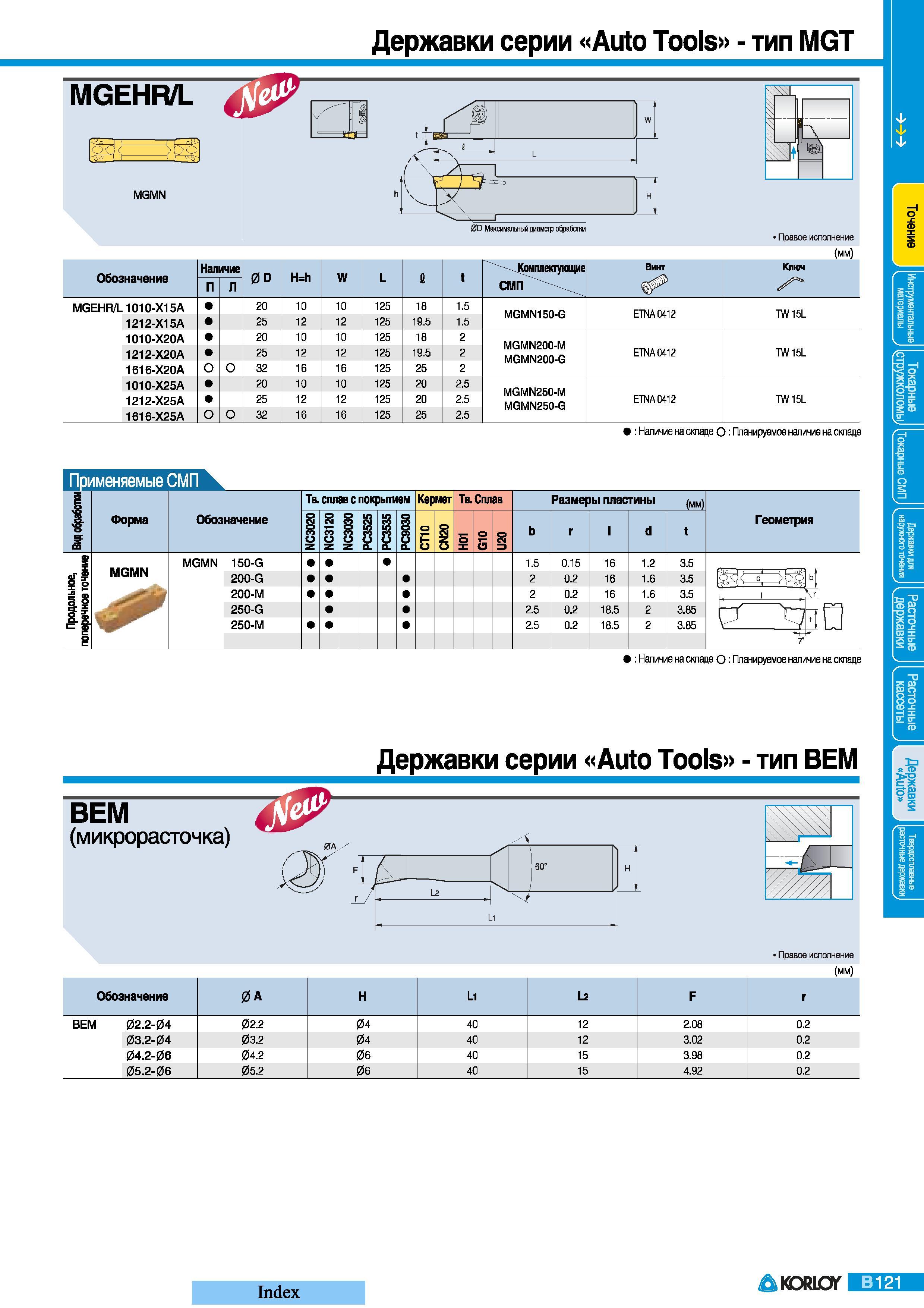 157 Токарные державки Korloy серии Auto Tools тип MGT MGEHR/L MGMN W Максимальный диаметр обработки Правое исполнение (мм) Обозначение Наличие 0 D Hh W L Каталог KORLOY 2008 Инструмент металлорежущий и инструментальная оснастка Стр. B121