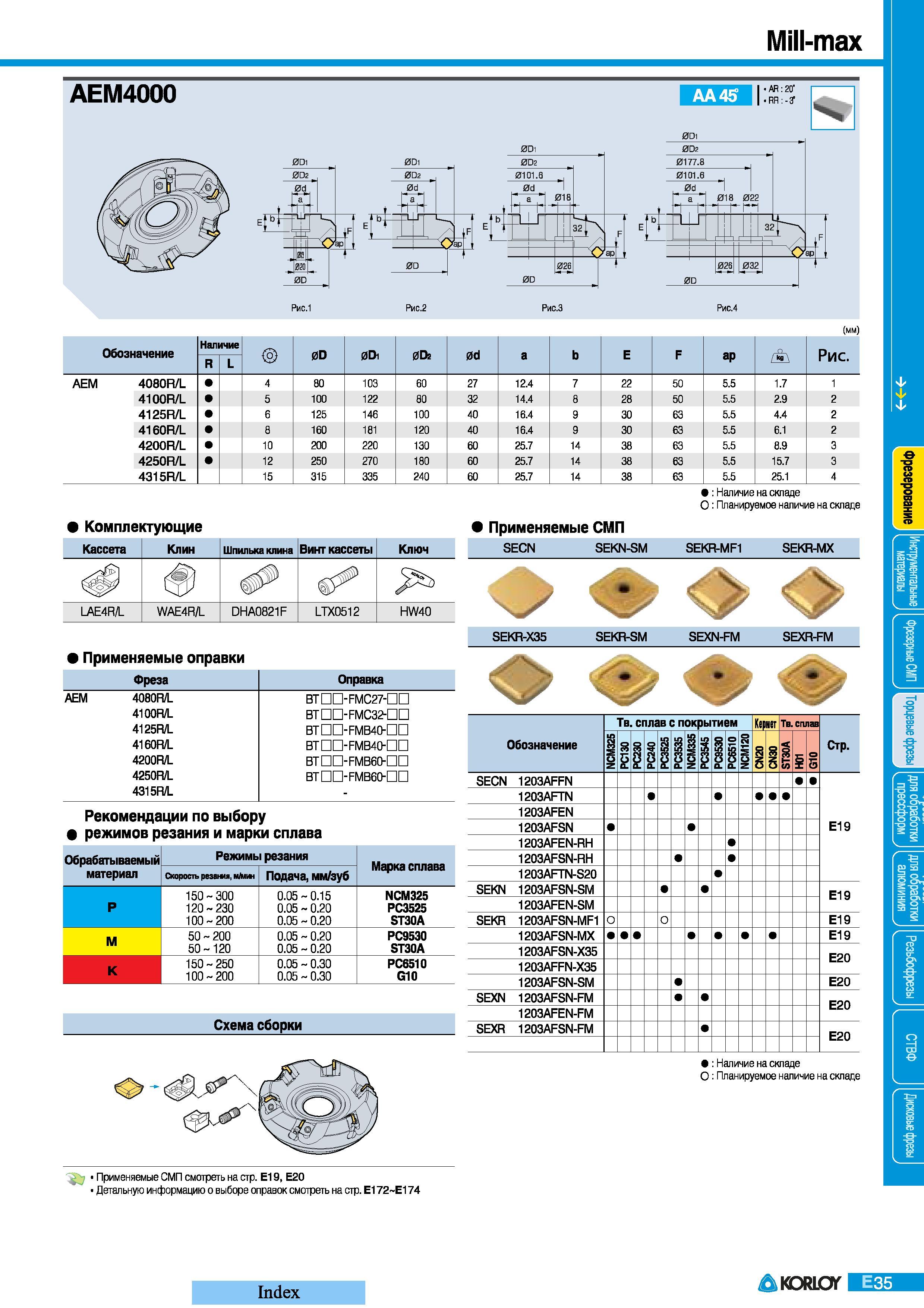 255 Фрезы Korloy Mill-max AEM4000 AA45 AR 20 RR -3 РИС 1 Рис 2 Рис З Рис 4 Обозначение Наличие 0D 0Di 002 0d а Е F ар Рис R/L АЕМ 4080R/L 4 80 103 60 27 1 Каталог KORLOY 2008 Инструмент металлорежущий и инструментальная оснастка Стр. E35