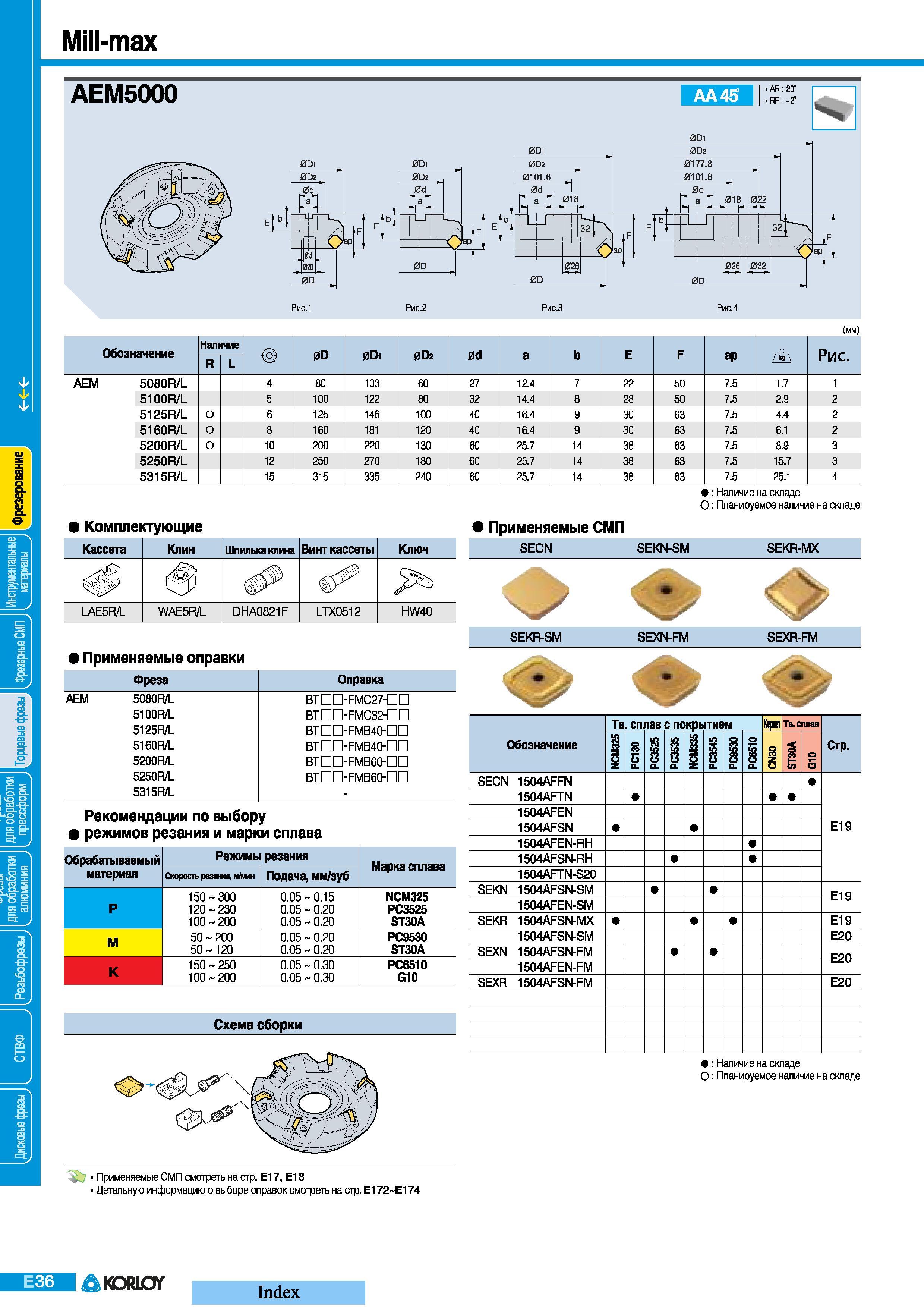 256 Фрезы Korloy Mill-max AEM5000 AA45 AR 20 RR:-3 РИС 1 Рис 2 Рис З Рис 4 Обозначение Наличие 0D 0Di 0D2 0d а Е F ар Рис R/L АЕМ 5080R/L 4 80 103 60 27 1 Каталог KORLOY 2008 Инструмент металлорежущий и инструментальная оснастка Стр. E36