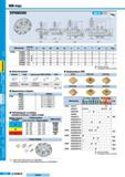260 Фрезы Korloy Mill-max EPNM5000 с режущими сменными неперетачиваемыми пластинами AA15 AH T RH 0Г Обозначение Наличие 0D 0Di 0D2 0d а Е F ар Рис R/L EPN Каталог KORLOY 2008 Инструмент металлорежущий для точения фрезерования сверления Инструментальная оснастка Стр. E40