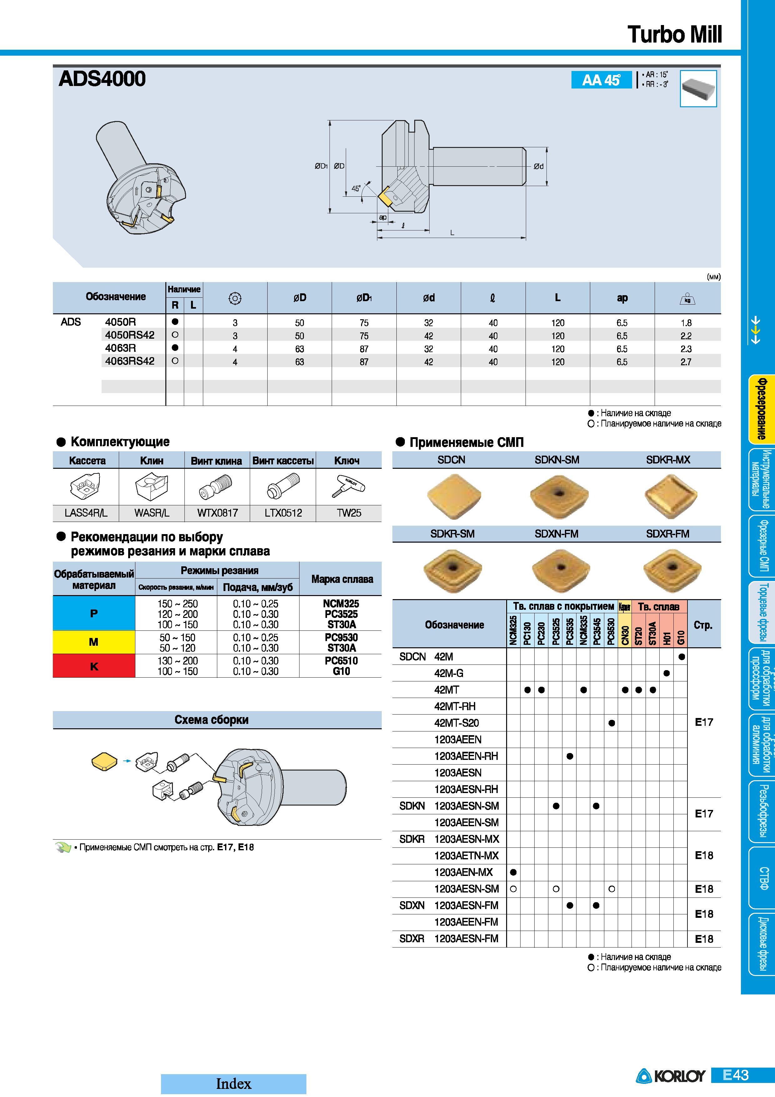 263 Фрезы Korloy Turbo Mill ADS4000 с режущими сменными неперетачиваемыми пластинами AA45 AR 15' RR -31 (mm) Обозначение Наличие 0D 0Di 0d fl L ар R/L ADS Каталог KORLOY 2008 Инструмент металлорежущий и инструментальная оснастка Стр. E43