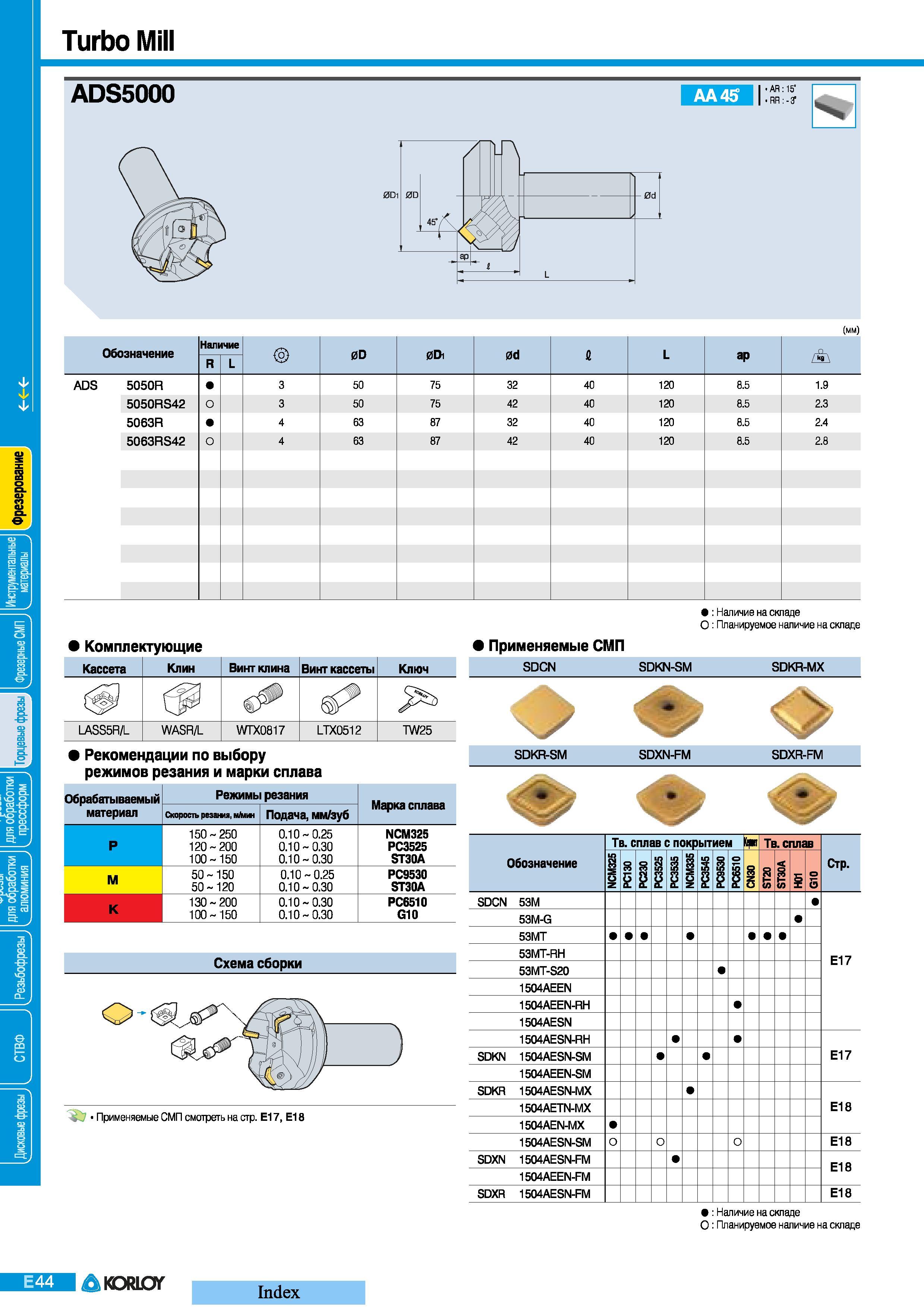 264 Фрезы Korloy Turbo Mill ADS5000 с режущими сменными неперетачиваемыми пластинами AA45 AR 15 RR:-3 (mm) Обозначение Наличие 0D 0Dl 0d fl L ар R/L ADS 5 Каталог KORLOY 2008 Инструмент металлорежущий и инструментальная оснастка Стр. E44