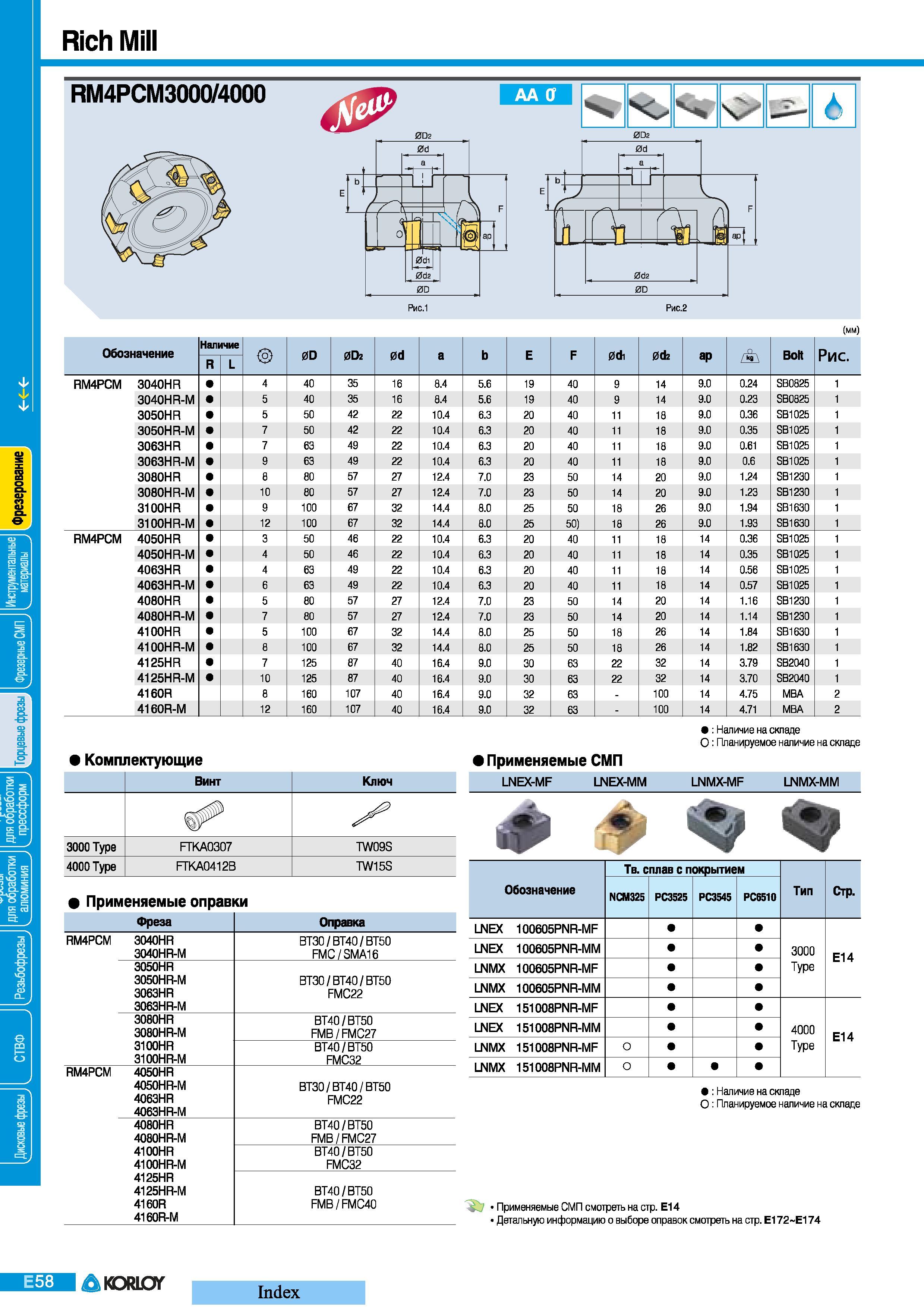 278 Торцевые фрезы Korloy Rich Mill RM4PCM3000 4000 с механическим креплением сменных режущих пластин AA0 s А 0D2 (mm) Обозначение Наличие 0D 0D2 0d а Е F Каталог KORLOY 2008 Инструмент металлорежущий и инструментальная оснастка Стр. E58