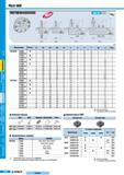 284 Торцевые фрезы Korloy Rich Mill RMT8EM4000 5000 с механическим креплением режущих твердосплавных пластин AA15 AH T RH 0Г Обозначение Наличие 0D 0Di 0О Каталог KORLOY 2008 Инструмент металлорежущий для точения фрезерования сверления Инструментальная оснастка Стр. E64