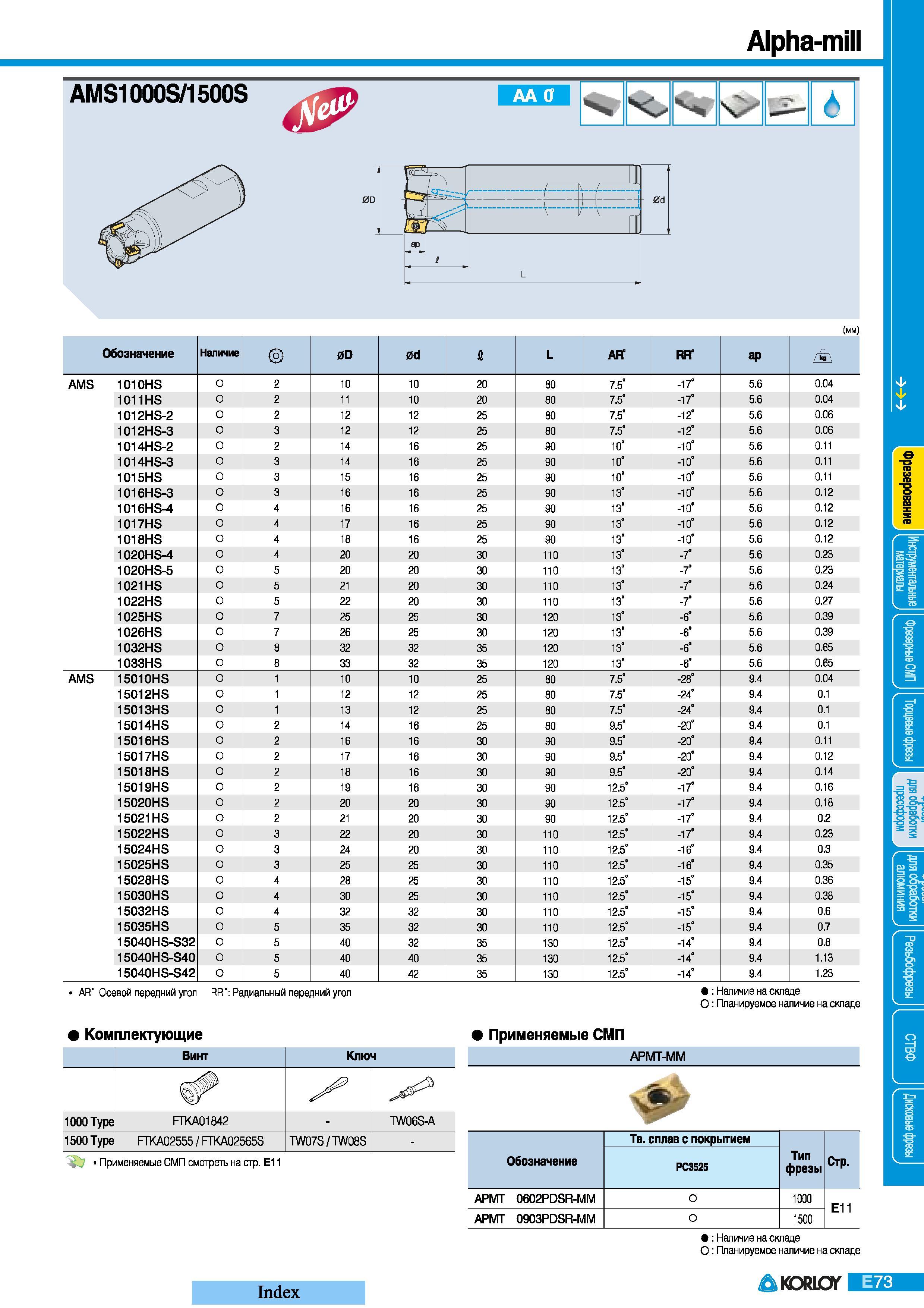293 Торцевые фрезы Korloy Alpha-mill AMS1000S 1500S со сменными пластинами для фрезерования прямоугольных уступов и пазов ААО Обозначение Наличие 0D 0d L Каталог KORLOY 2008 Инструмент металлорежущий и инструментальная оснастка Стр. E73