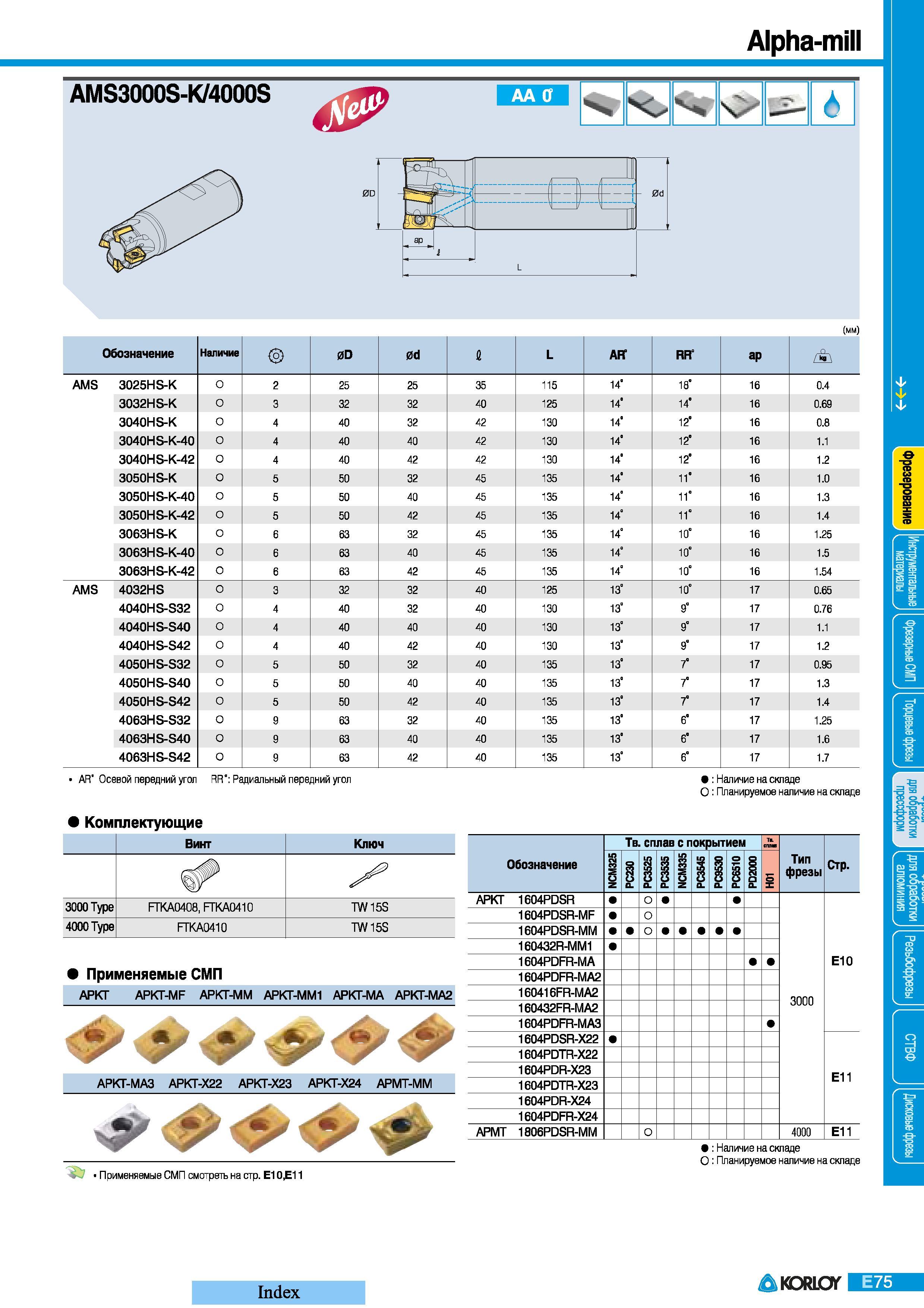 295 Торцевые фрезы Korloy Alpha-mill AMS3000S-K 4000S со сменными пластинами для фрезерования прямоугольных уступов и пазов Обозначение Наличие 0D 0d L AF Каталог KORLOY 2008 Инструмент металлорежущий и инструментальная оснастка Стр. E75