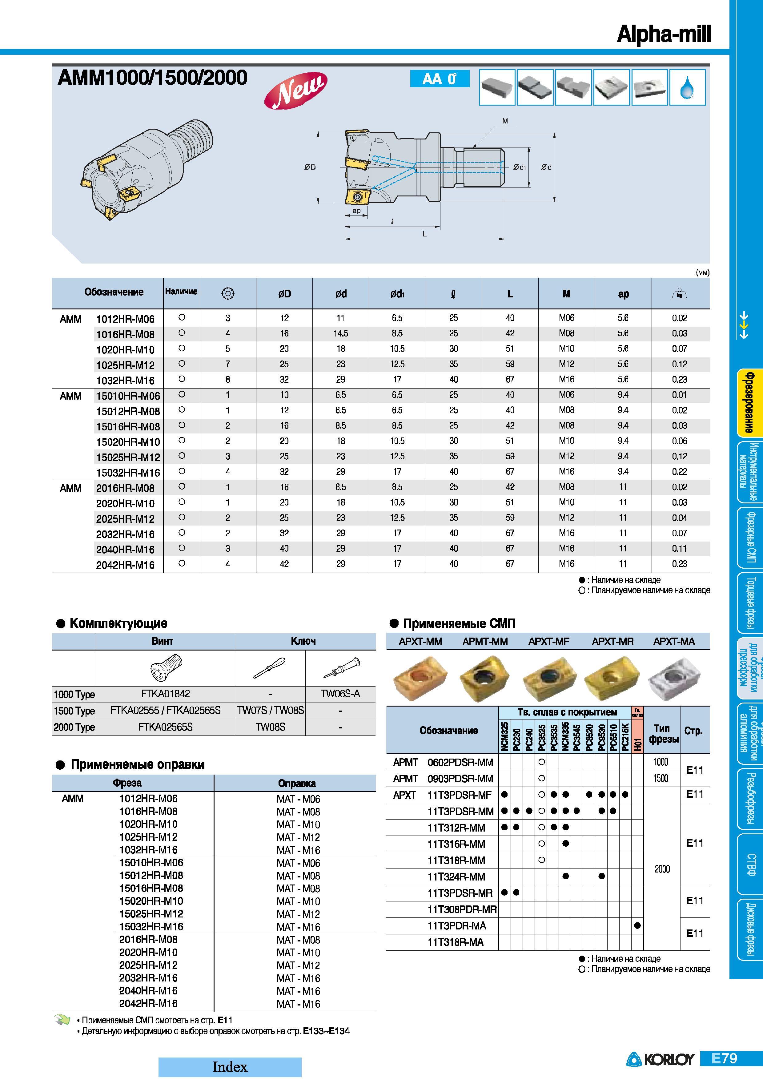 299 Торцевые фрезы Korloy Alpha-mill АММ1000 1500 2000 со сменными пластинами для фрезерования прямоугольных уступов и пазов Обозначение Наличие 0D 0d 0di Каталог KORLOY 2008 Инструмент металлорежущий и инструментальная оснастка Стр. E79