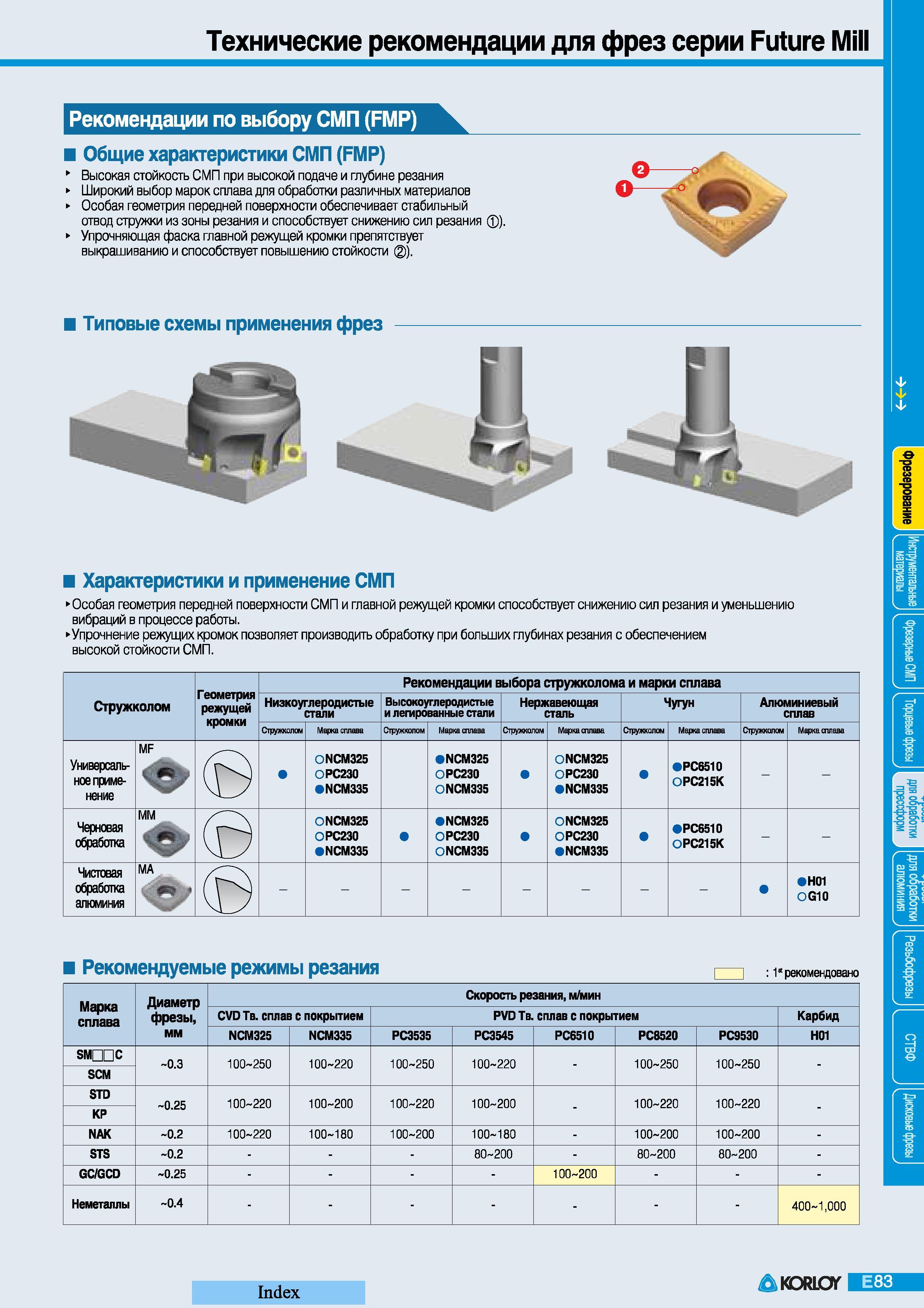 303 Фрезы Korloy Future Mill Особая геометрия передней поверхности СМП и главной режущей кромки способствует снижению сил резания и уменьшению вибраций в Каталог KORLOY 2008 Инструмент металлорежущий и инструментальная оснастка Стр. E83