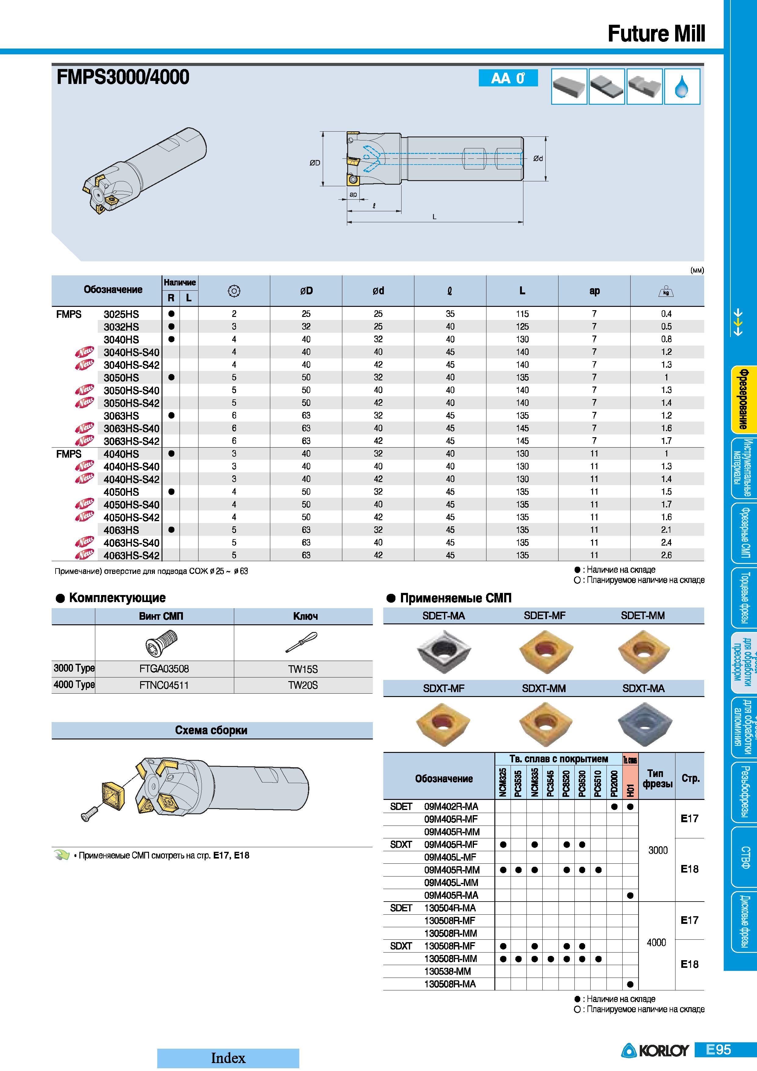 315 Фрезы Korloy Future Mill FMPS3000 4000 АА 0 6 Обозначение Наличие 0D 0d 12 L ар i R/L FMPS 3025HS 2 25 25 35 115 7 0 4 3032HS 32 25 40 125 7 0 5 3040H Каталог KORLOY 2008 Инструмент металлорежущий и инструментальная оснастка Стр. E95