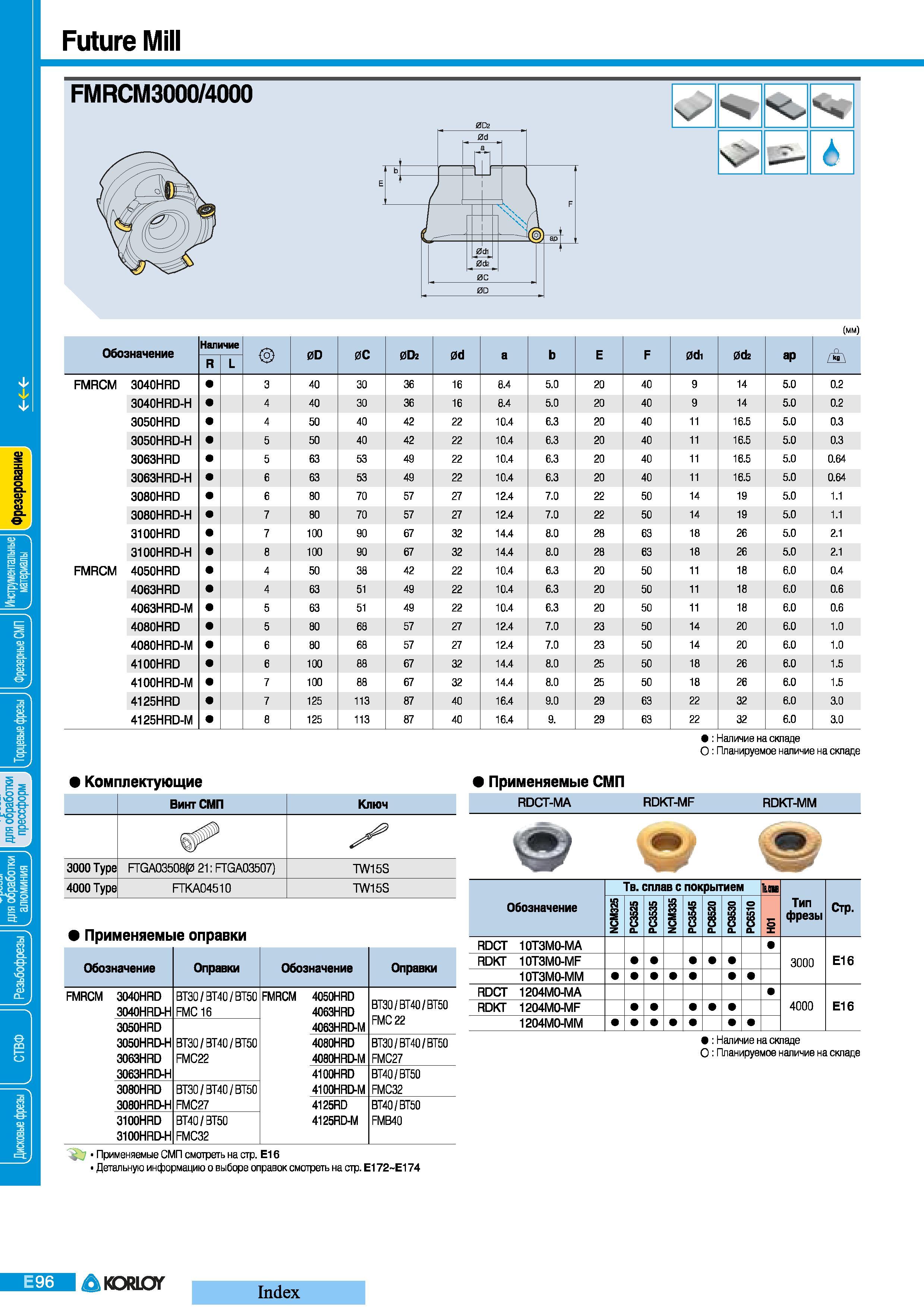 316 Фрезы Korloy Future Mill FM RCM3000 4000 Обозначение Наличие 0D 0С 0Ог 0d а Е F 0di 0(fc ар R/L FMRCM 3040HRD 40 30 36 16 8 4 5 0 20 40 9 14 5 0 0 2 3 Каталог KORLOY 2008 Инструмент металлорежущий и инструментальная оснастка Стр. E96