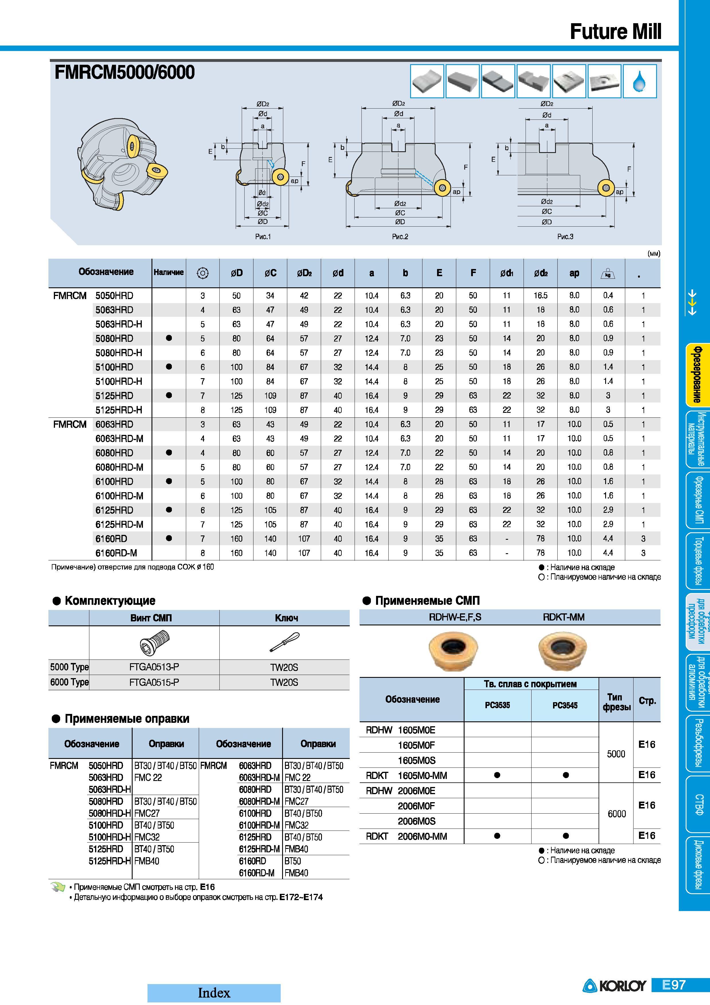 317 Фрезы Korloy Future Mill FMRCM5000 6000 Обозначение Наличие 0D 0С 0Dj 0d а Е F 0di 0 fe ар г FMRCM 5050HRD 50 34 42 22 10 4 6 3 20 50 11 16 5 8 0 0 4 Каталог KORLOY 2008 Инструмент металлорежущий и инструментальная оснастка Стр. E97