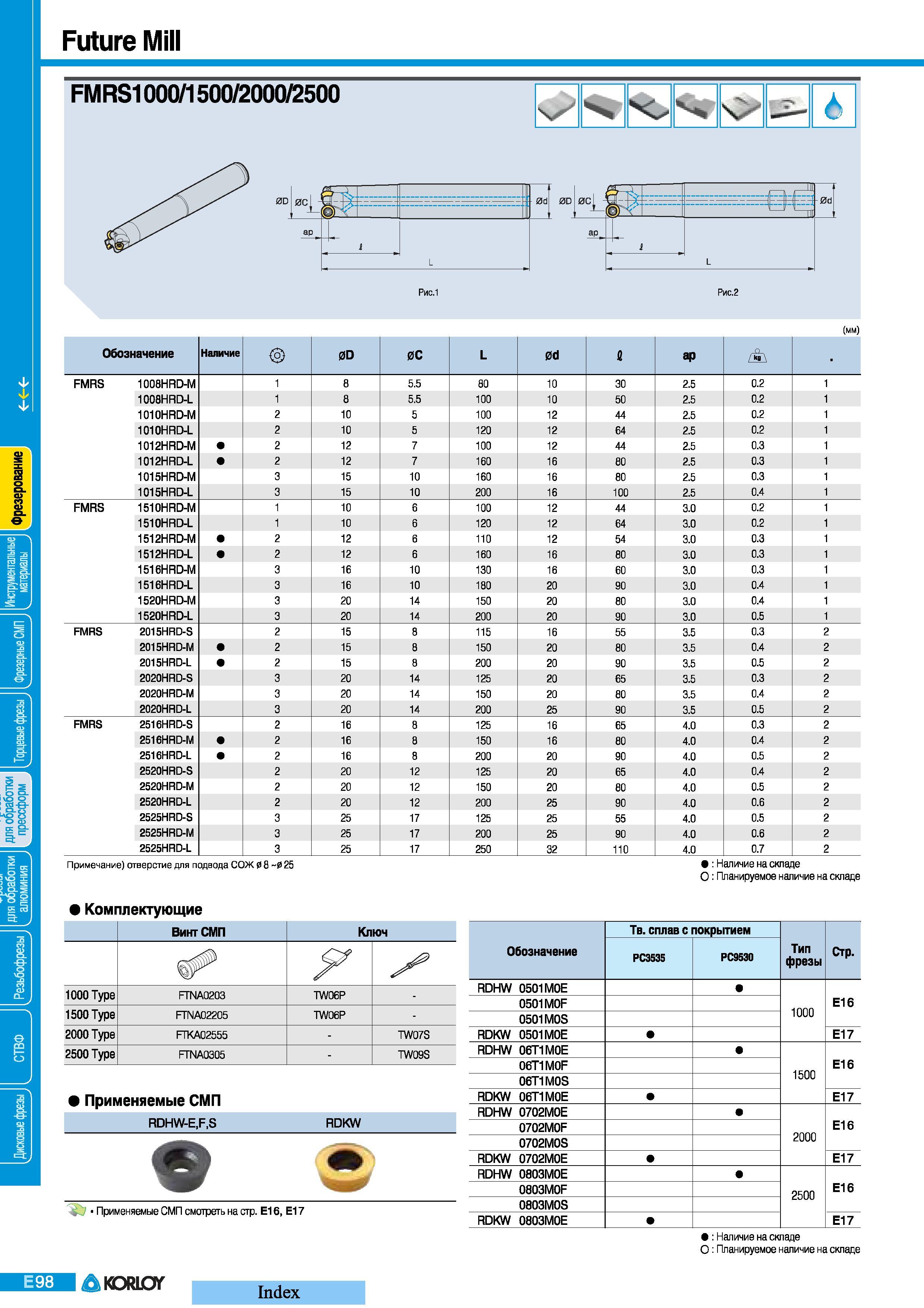 318 Фрезы Korloy Future Mill FMRS1000 1500 2000 2500 Обозначение Наличие 0D 0C L 0d s ap FMRS 1008HRD-M 1 8 5 5 80 10 30 2 5 0 2 1 1008HRD-L 1 8 5 5 100 1 Каталог KORLOY 2008 Инструмент металлорежущий и инструментальная оснастка Стр. E98