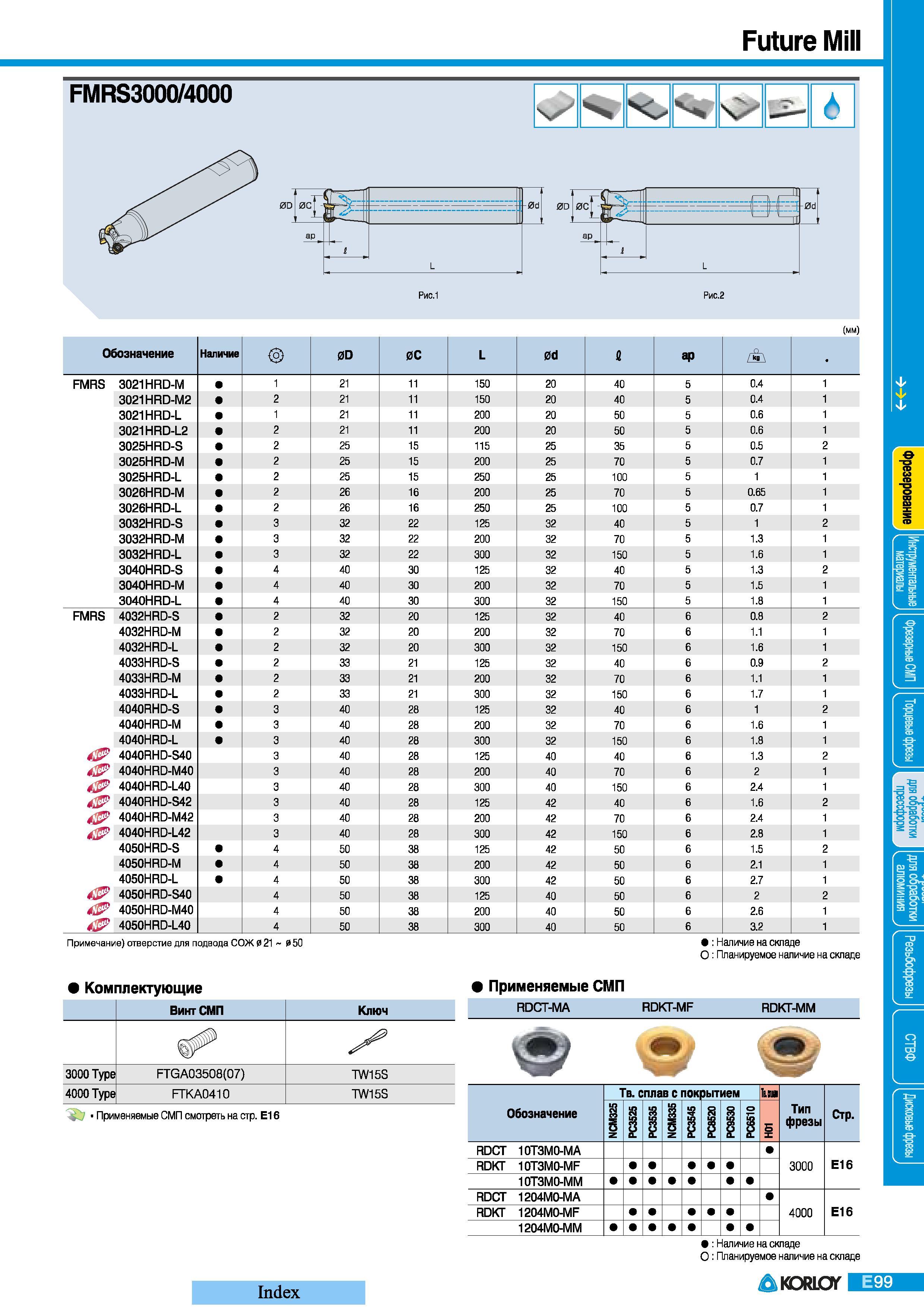 319 Фрезы Korloy Future Mill FMRS3000 4000 Обозначение Наличие 0D 0C L 0d s ap FMRS 3021HRD-M 1 21 11 150 20 40 5 0 4 1 3021HRD-M2 2 21 11 150 20 40 5 0 4 Каталог KORLOY 2008 Инструмент металлорежущий и инструментальная оснастка Стр. E99