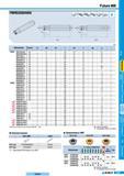 319 Фрезы Korloy Future Mill FMRS3000 4000 Обозначение Наличие 0D 0C L 0d s ap FMRS 3021HRD-M 1 21 11 150 20 40 5 0 4 1 3021HRD-M2 2 21 11 150 20 40 5 0 4 Каталог KORLOY 2008 Инструмент металлорежущий для точения фрезерования сверления Инструментальная оснастка Стр. E99