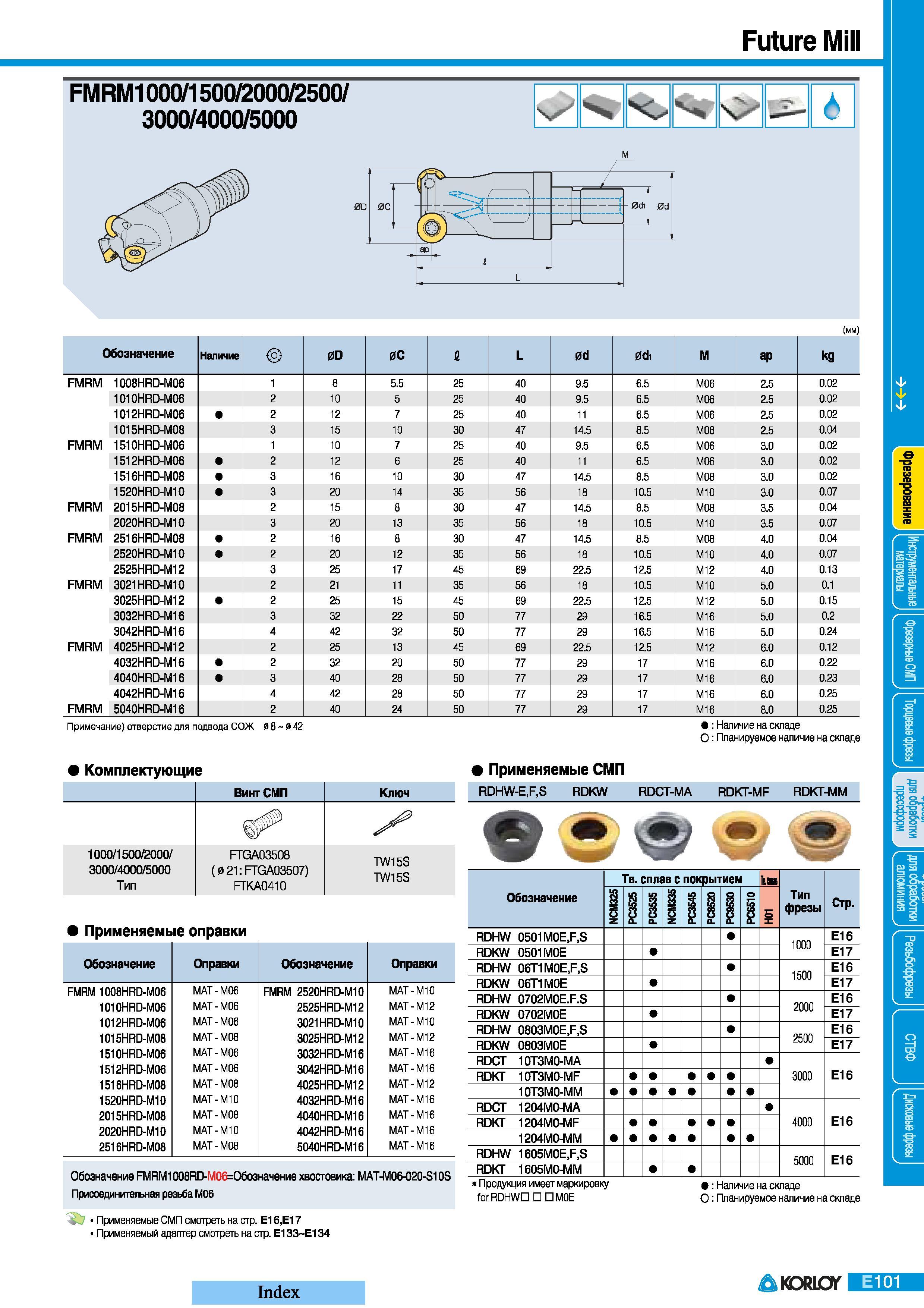 321 Фрезы Korloy Future Mill FMRM1000 1500 2000 2500 3000 4000 5000 Обозначение Наличие 0D 0C fl L 0d 0di M ap kg FMRM 1008HRD-M06 1 8 5 5 25 40 9 5 6 5 M Каталог KORLOY 2008 Инструмент металлорежущий и инструментальная оснастка Стр. E101