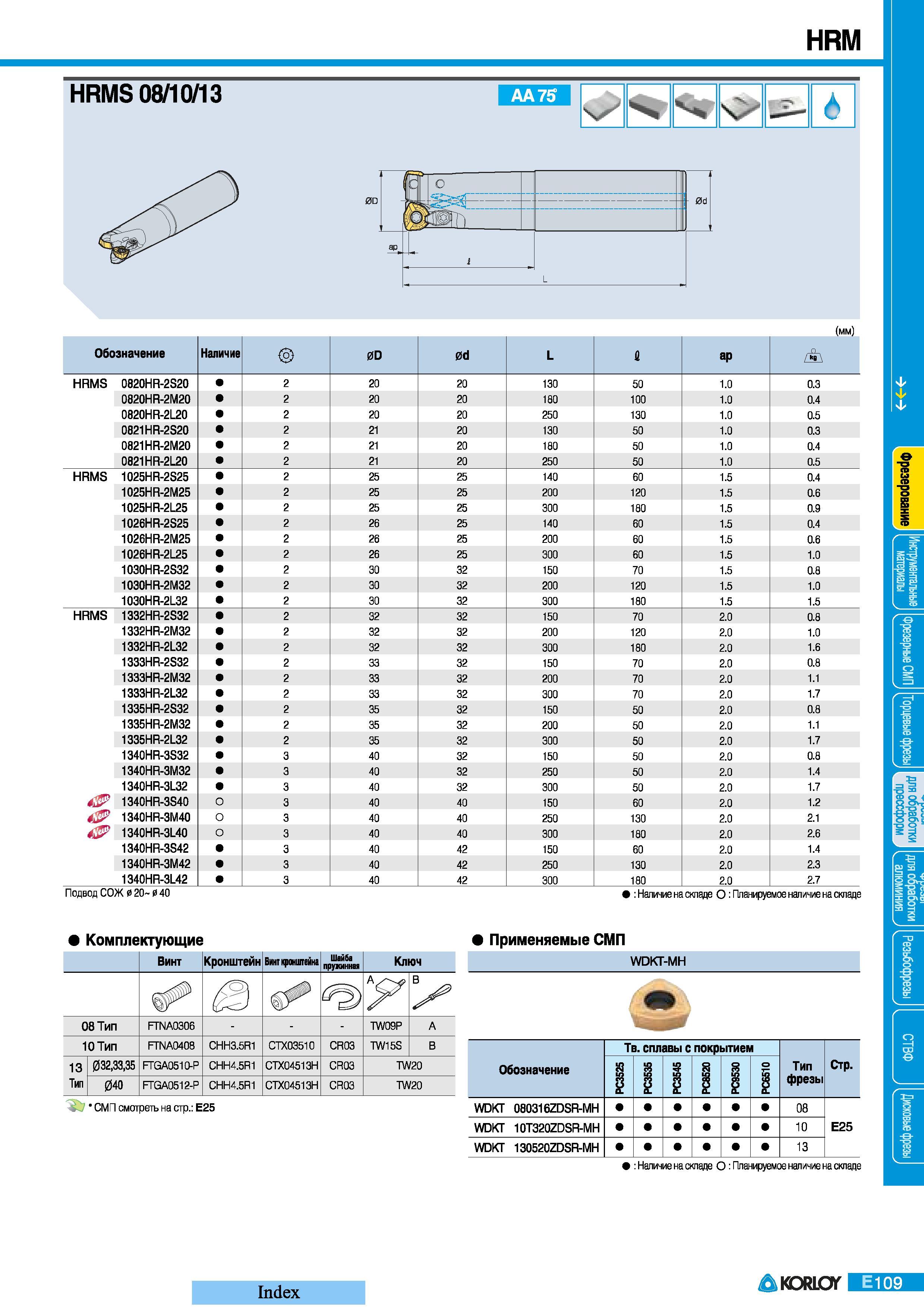 329 Фрезы Korloy HRM HRMS 08 10 13 I АА75 Обозначение Наличие 0D 0d L 12 ар Л HRMS 0820HR-2S20 2 20 20 130 50 1 0 0 3 0820HR-2M20 2 20 20 180 100 1 0 0 4 Каталог KORLOY 2008 Инструмент металлорежущий и инструментальная оснастка Стр. E109