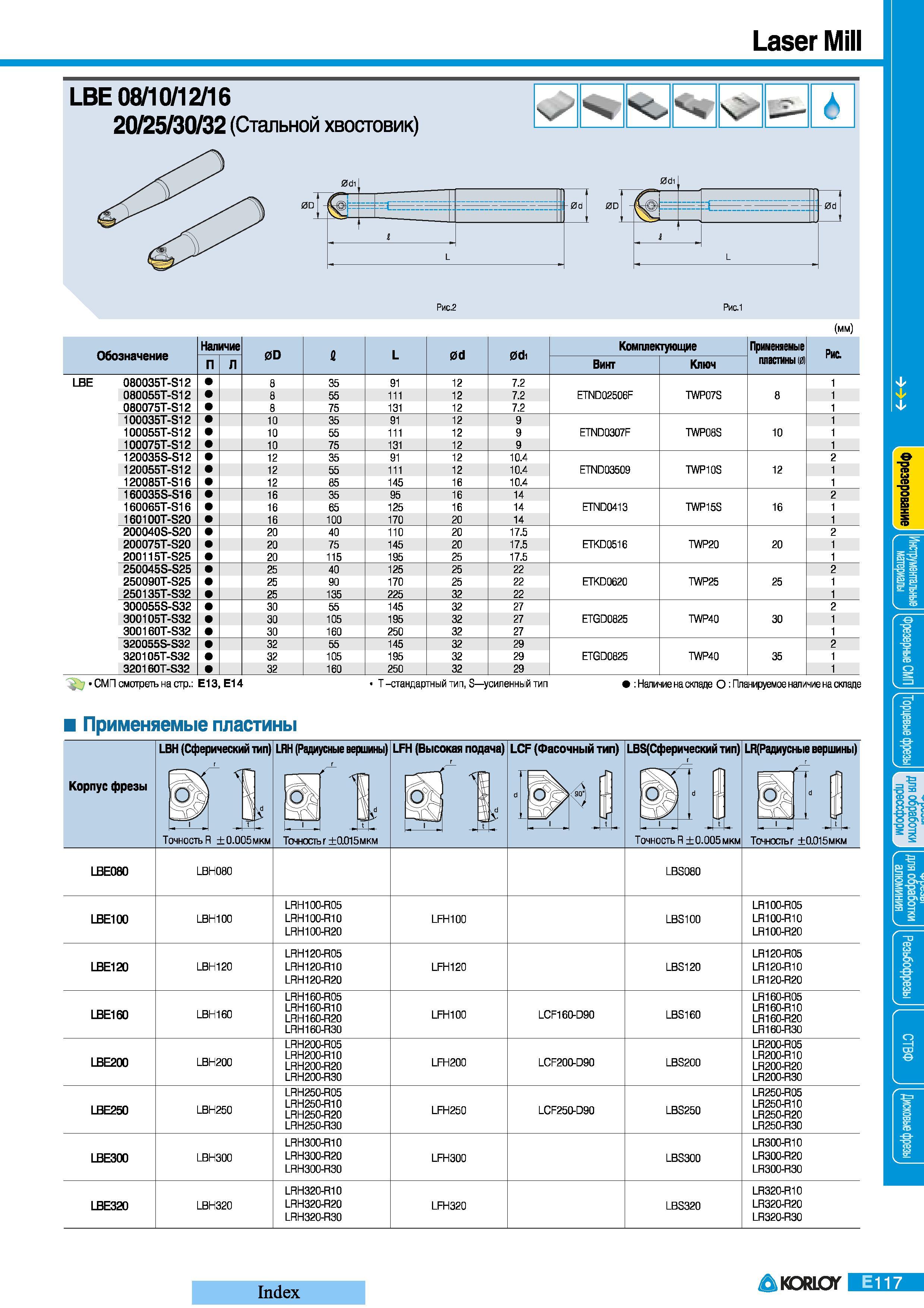 337 Фрезы Korloy Laser Mill LBE 08 10 12 16 20 25 30 32 (Стальной хвостовик) Обозначение Наличие 0D fi L 0d 0di Комплектующие Применяемые пластины (0) Рис Каталог KORLOY 2008 Инструмент металлорежущий и инструментальная оснастка Стр. E117