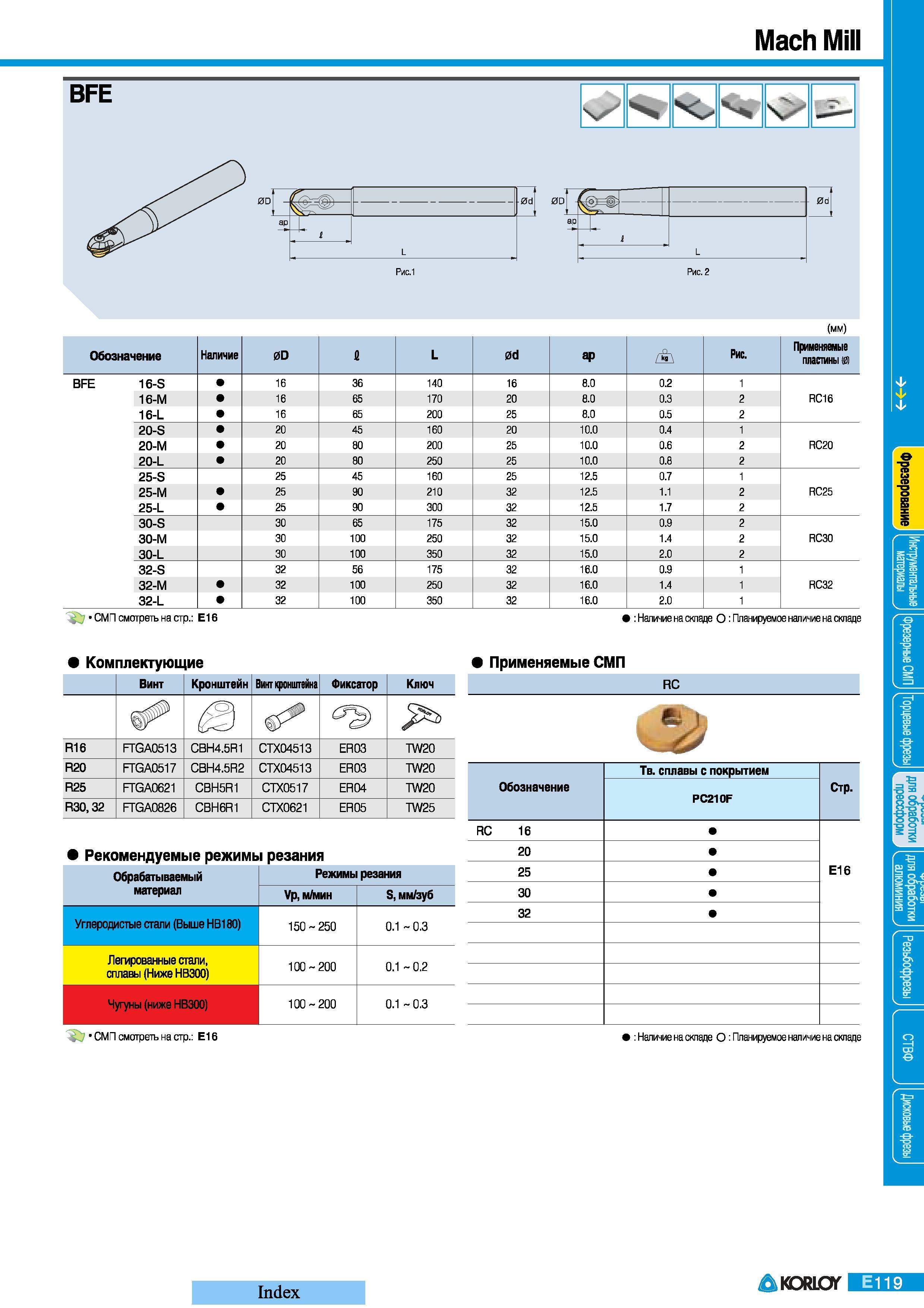 339 Фрезы Korloy Mach Mill BFE Обозначение Наличие 0D 1 L 0d ар С Рис Применяемые пластины (0) BFE 16-S 16 36 140 16 8 0 0 2 1 16-М 16 65 170 20 8 0 0 3 2 Каталог KORLOY 2008 Инструмент металлорежущий и инструментальная оснастка Стр. E119