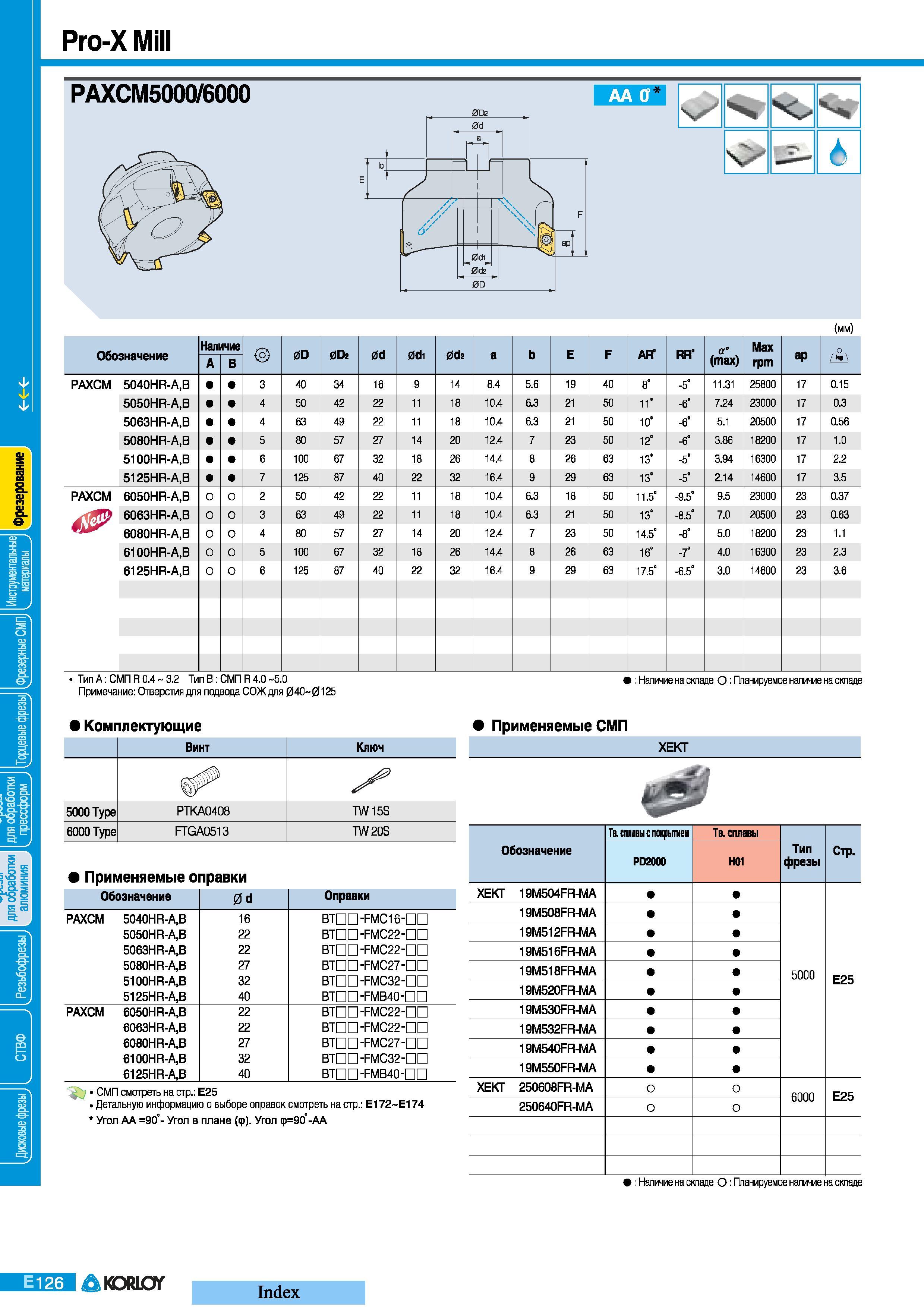 346 Фрезы Korloy Pro-X Mill PAXCM5000 6000 Обозначение Наличие 0D 0Ог 06 0dl 0d2 а Е F AFT RR а' (max) Max rpm ap А в РАХСМ 5040HR-A B 40 34 16 9 14 8 4 5 Каталог KORLOY 2008 Инструмент металлорежущий и инструментальная оснастка Стр. E126
