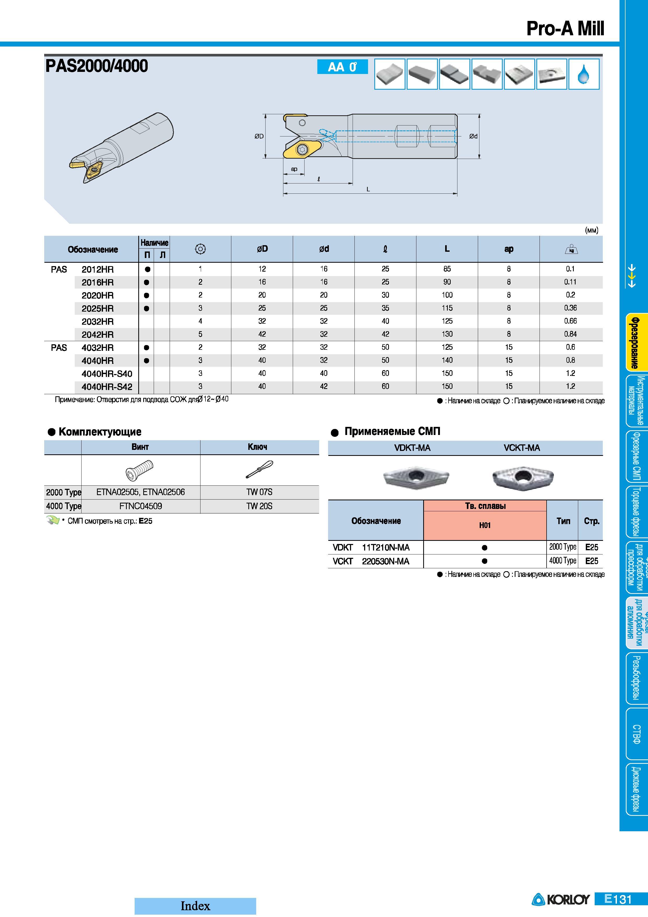 351 Фрезы Korloy Pro-А Mill PAS2000 4000 Обозначение Наличие 0D 0d 12 L ар i PAS 2012HR 1 12 16 25 85 8 0 1 2016HR 2 16 16 25 90 8 0 11 2020HR 2 20 20 30 Каталог KORLOY 2008 Инструмент металлорежущий и инструментальная оснастка Стр. E131