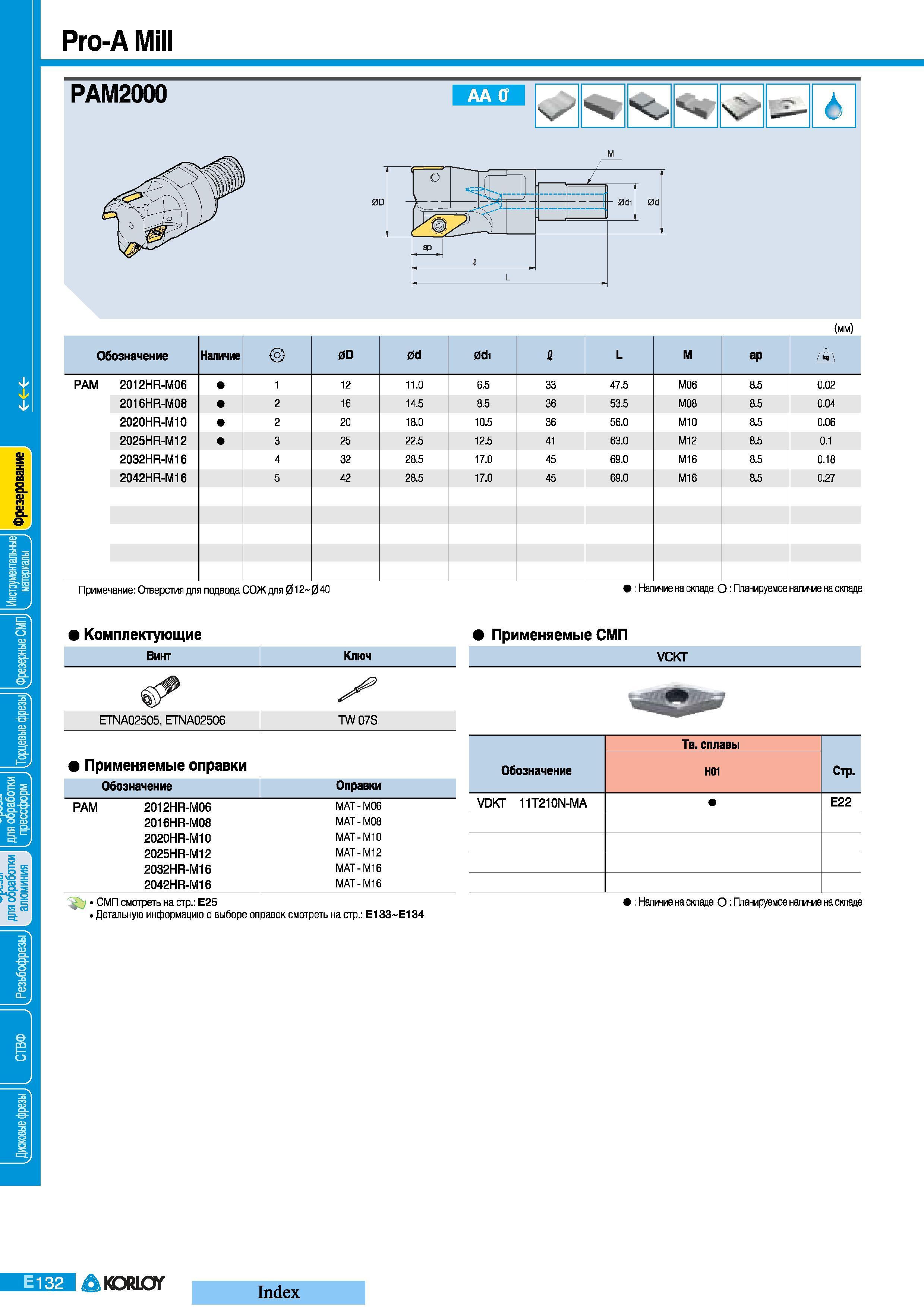 352 Фрезы Korloy Pro-А Mill АА Обозначение Наличие 0D 0d 0di i L M ар РАМ 2012HR-M06 1 12 11 0 6 5 33 47 5 M06 8 5 0 02 2016HR-M08 2 16 14 5 8 5 36 53 5 M Каталог KORLOY 2008 Инструмент металлорежущий и инструментальная оснастка Стр. E132