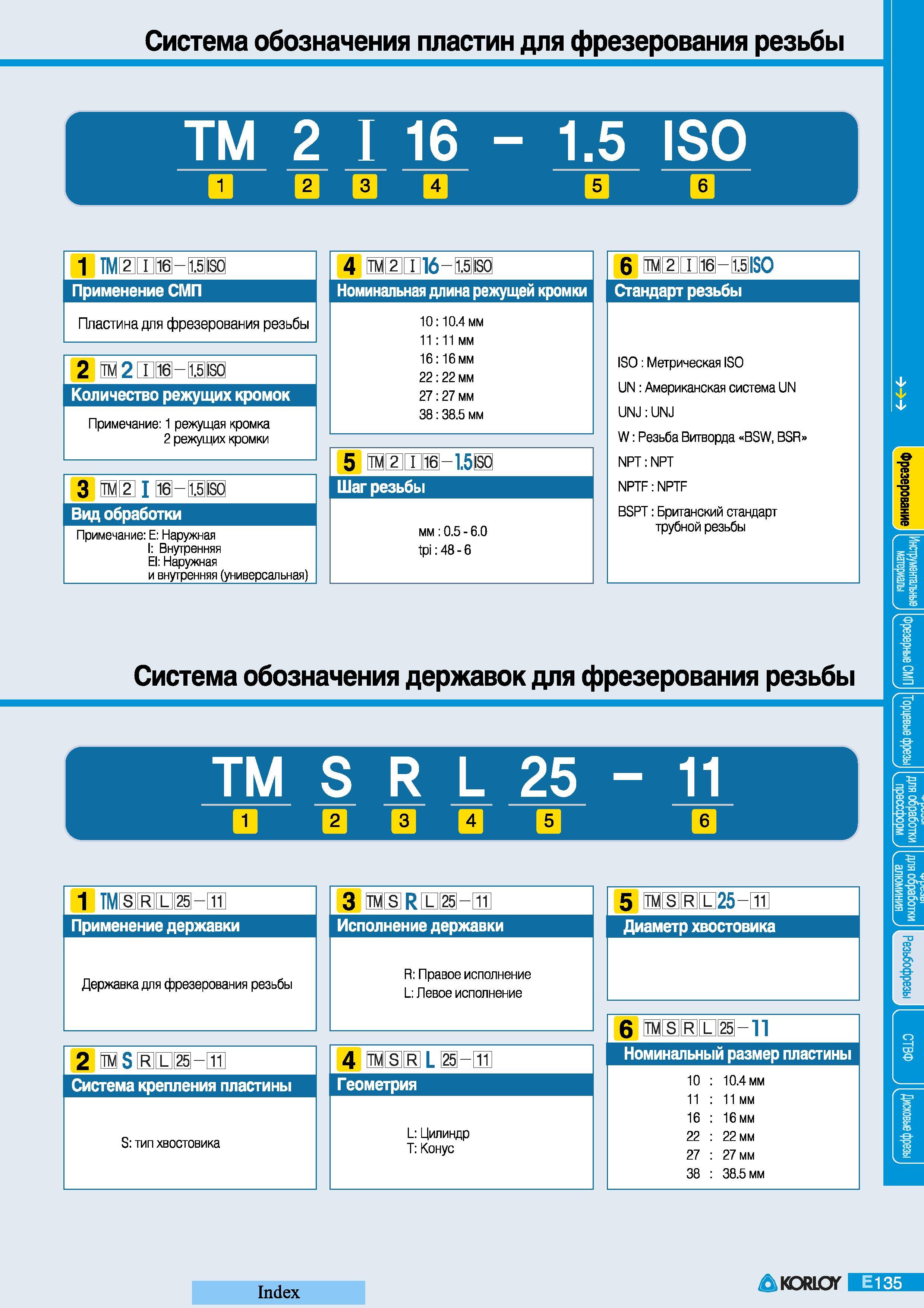 355 Система обозначения пластин Korloy для фрезерования резьбы Применение СМП Пластина для фрезерования резьбы Количество режущих кромок Примечание 1 режу Каталог KORLOY 2008 Инструмент металлорежущий и инструментальная оснастка Стр. E135