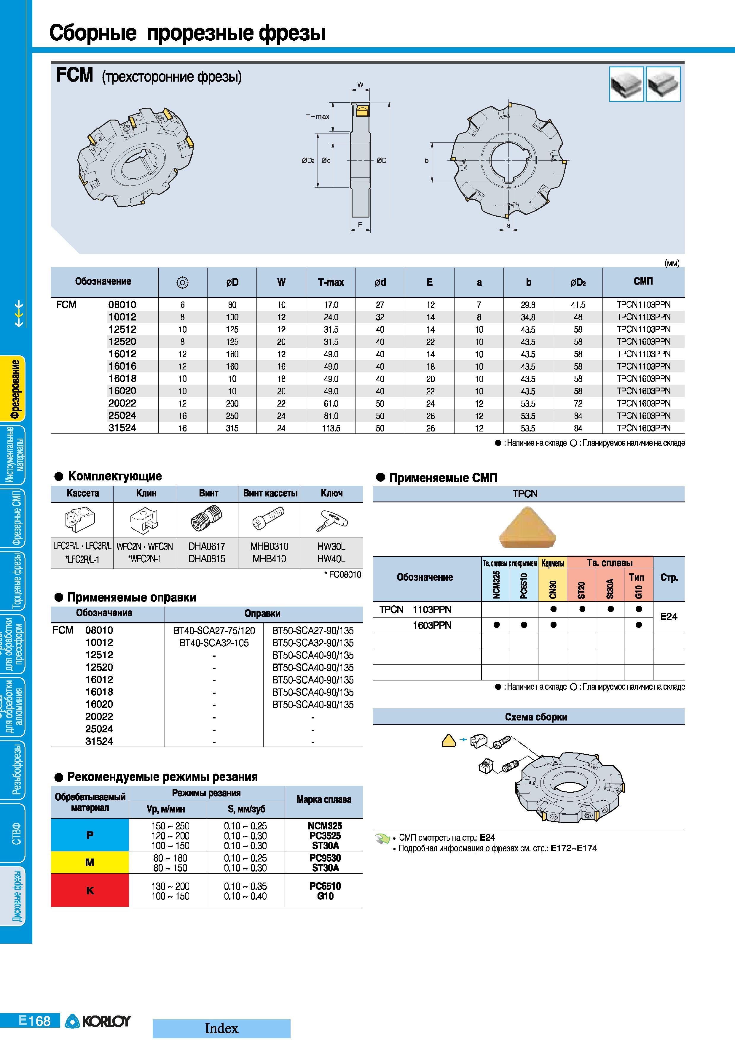 388 Сборные прорезные фрезы Korloy Обозначение 0D W Т-тах 0d Е а 0D2 СМП FCM 08010 6 80 10 17 0 27 12 7 29 8 41 5 TPCN1103PPN 10012 8 100 12 24 0 32 14 8 Каталог KORLOY 2008 Инструмент металлорежущий и инструментальная оснастка Стр. E168