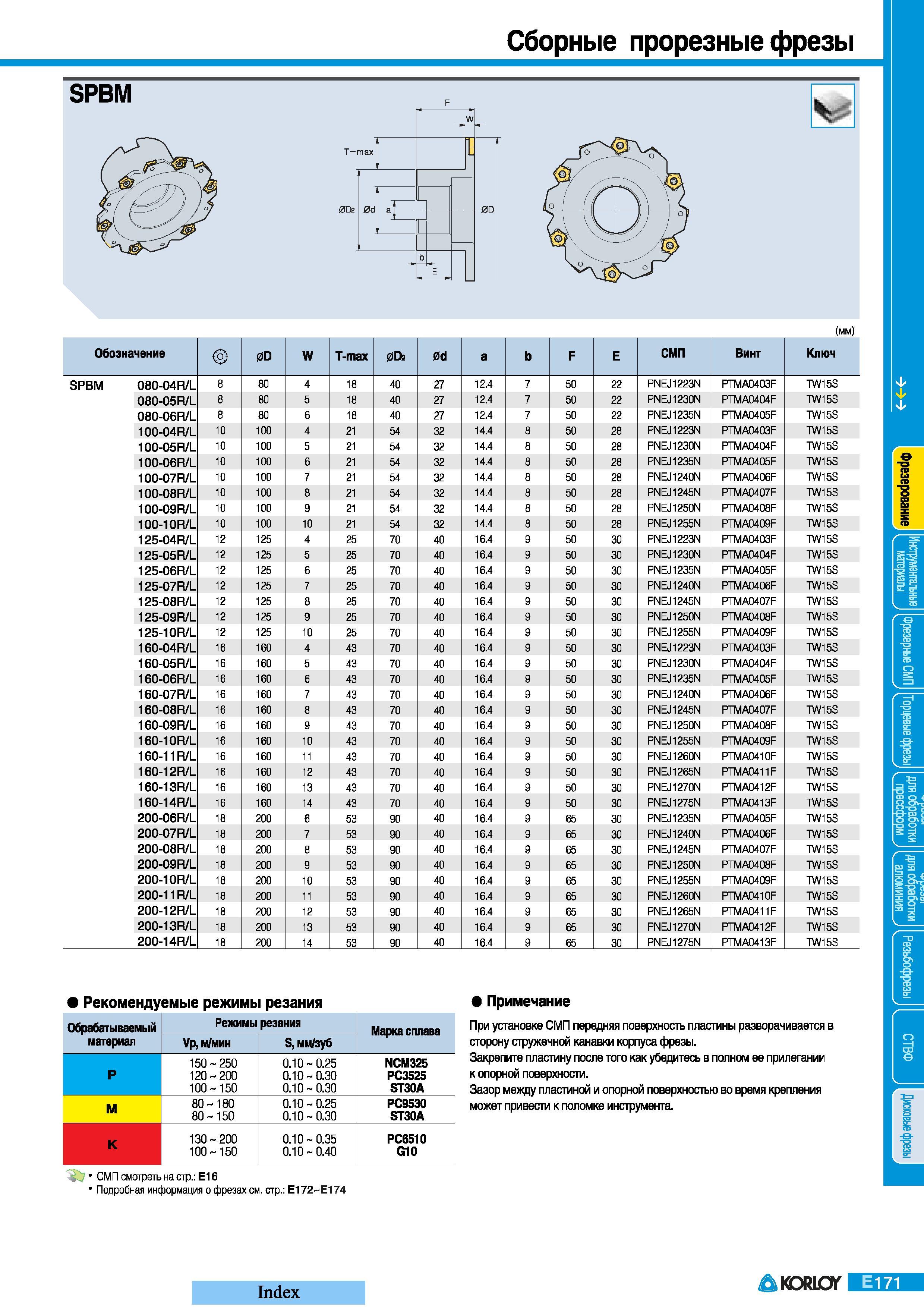 391 Сборные прорезные фрезы Korloy SPBM 002 Обозначение 0D W Т-тах 0Ог 06 а F Е СМП Винт Ключ SPBM 080-04R/L 8 80 4 18 40 27 12 4 7 50 22 PNEJ1223N PTMA04 Каталог KORLOY 2008 Инструмент металлорежущий и инструментальная оснастка Стр. E171