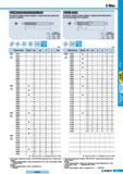 405 Концевые твердосплавные фрезы Korloy Z-Max HSE2000 4000 6000 8000 с покрытием для высокоскоростного резания 1-6 7-10 11 -20 -0 01 0 030 -0 015 0 040 - Каталог KORLOY 2008 Инструмент металлорежущий для точения фрезерования сверления Инструментальная оснастка Стр. F11