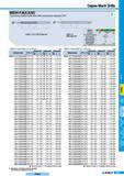 449 Серия Korloy Mach Drills MSDH P M K ND (Покрытие) MSDH- N (Без покрытия) Параметры Р М К N ND Покрытие TiAIN Твердый сплав DLC Угол заточки 140s 135 1 Каталог KORLOY 2008 Инструмент металлорежущий для точения фрезерования сверления Инструментальная оснастка Стр. G27