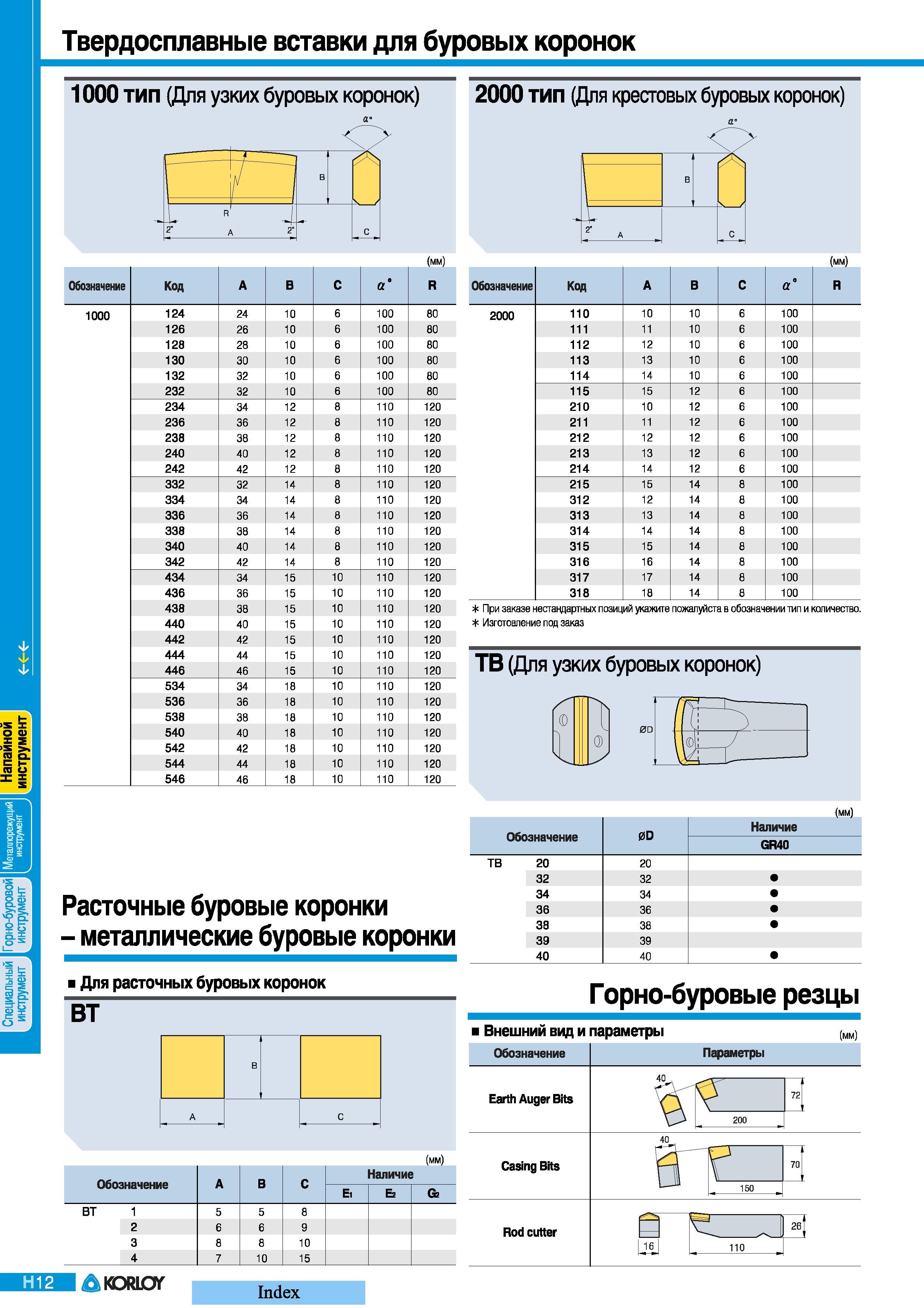 466 Твердосплавные вставки Korloy для буровых коронок тип 1000 (Для узких буровых коронок) тип 2000 (Для крестовых буровых коронок) Обозначение Код А В С Каталог KORLOY 2008 Инструмент металлорежущий и инструментальная оснастка Стр. H12