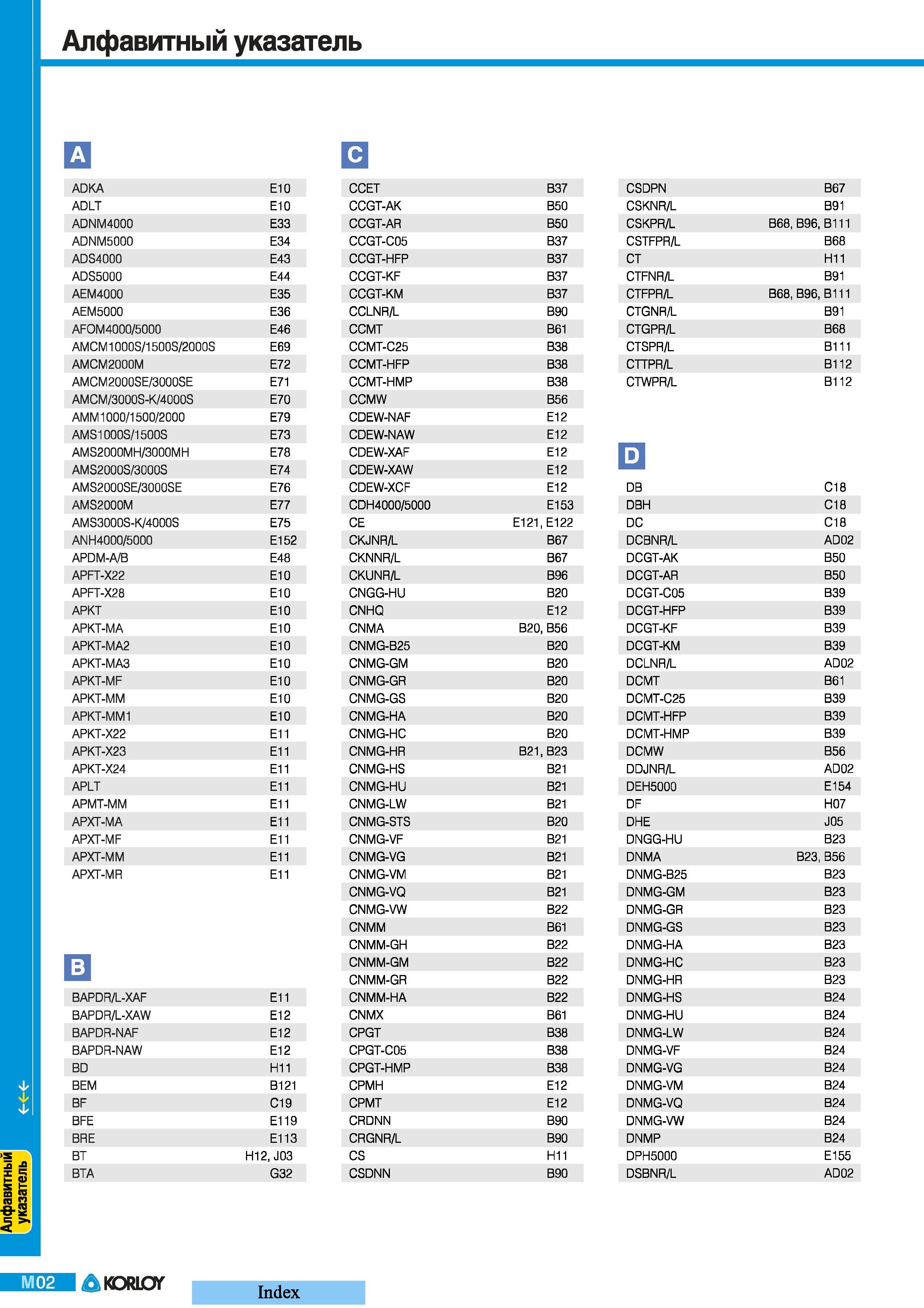 538 Поисковый алфавитный указатель инструментальной продукции Korloy для металлообрабатывающих производств AD КА ЕЮ ССЕТ В37 CSDPN В67 ADLT ЕЮ CCGT-AK В50 Каталог KORLOY 2008 Инструмент металлорежущий и инструментальная оснастка Стр. M02