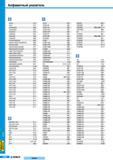 538 Поисковый алфавитный указатель инструментальной продукции Korloy для металлообрабатывающих производств AD КА ЕЮ ССЕТ В37 CSDPN В67 ADLT ЕЮ CCGT-AK В50 Каталог KORLOY 2008 Инструмент металлорежущий для точения фрезерования сверления Инструментальная оснастка Стр. M02