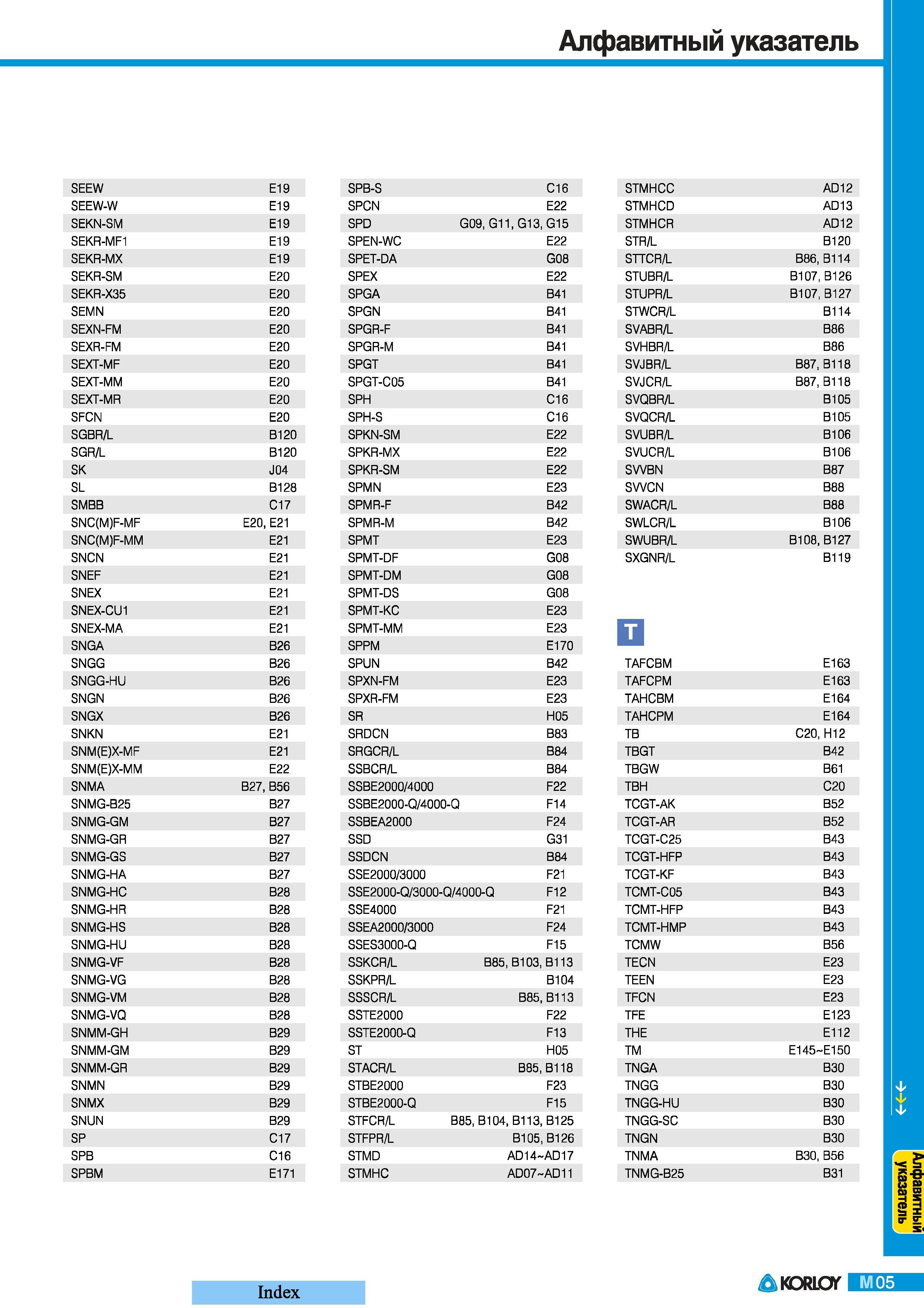 541 Обозначения режущего инструмента Карлой в алфавитном поисковом указателе промышленного каталога 2008 года SEEW E19 SPB-S C16 SEEW-W E19 SPCN E22 SEKN- Каталог KORLOY 2008 Инструмент металлорежущий и инструментальная оснастка Стр. M05