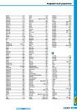 541 Обозначения режущего инструмента Карлой в алфавитном поисковом указателе промышленного каталога 2008 года SEEW E19 SPB-S C16 SEEW-W E19 SPCN E22 SEKN- Каталог KORLOY 2008 Инструмент металлорежущий для точения фрезерования сверления Инструментальная оснастка Стр. M05