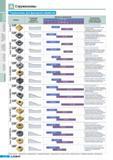 34 Специальная геометрия стружколома Korloy обеспечивает хороший теплоотвод Чистовое фрезерование Специальная геометрия передней поверхности для обработки вяз Каталог KORLOY 2011 Металлорежущий инструмент сборный и твердосплавный для станков Стр. A26