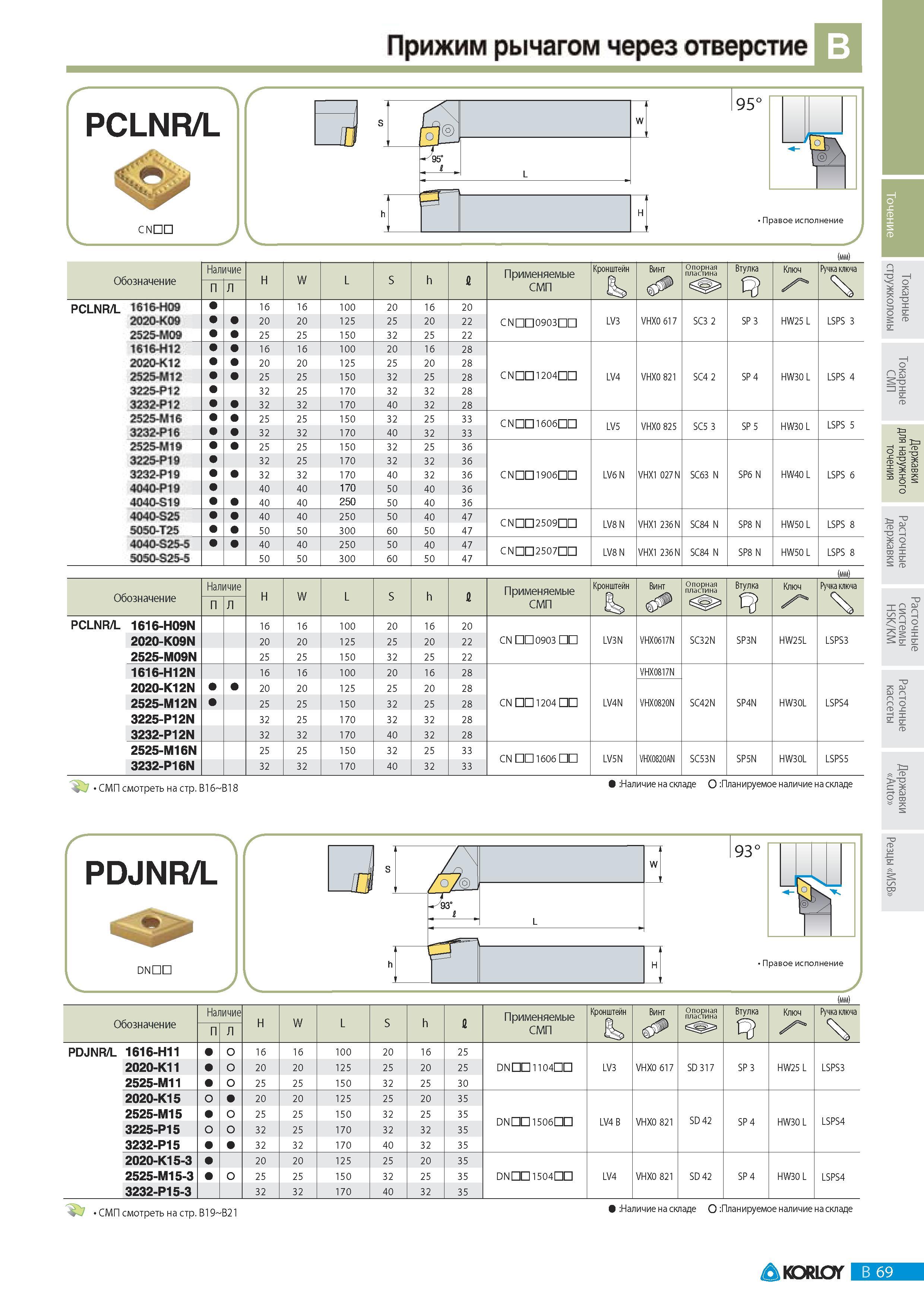 105 Правые токарные резцы Korloy PDJNR 1616 2020 2525 3232 для профильного точения заготовок на токарном металлорежущем оборудовании Крепление пластины снизу з Каталог KORLOY 2011 Металлорежущий инструмент сборный и твердосплавный для металлообрабатывающих станков и оборудования Стр. B69