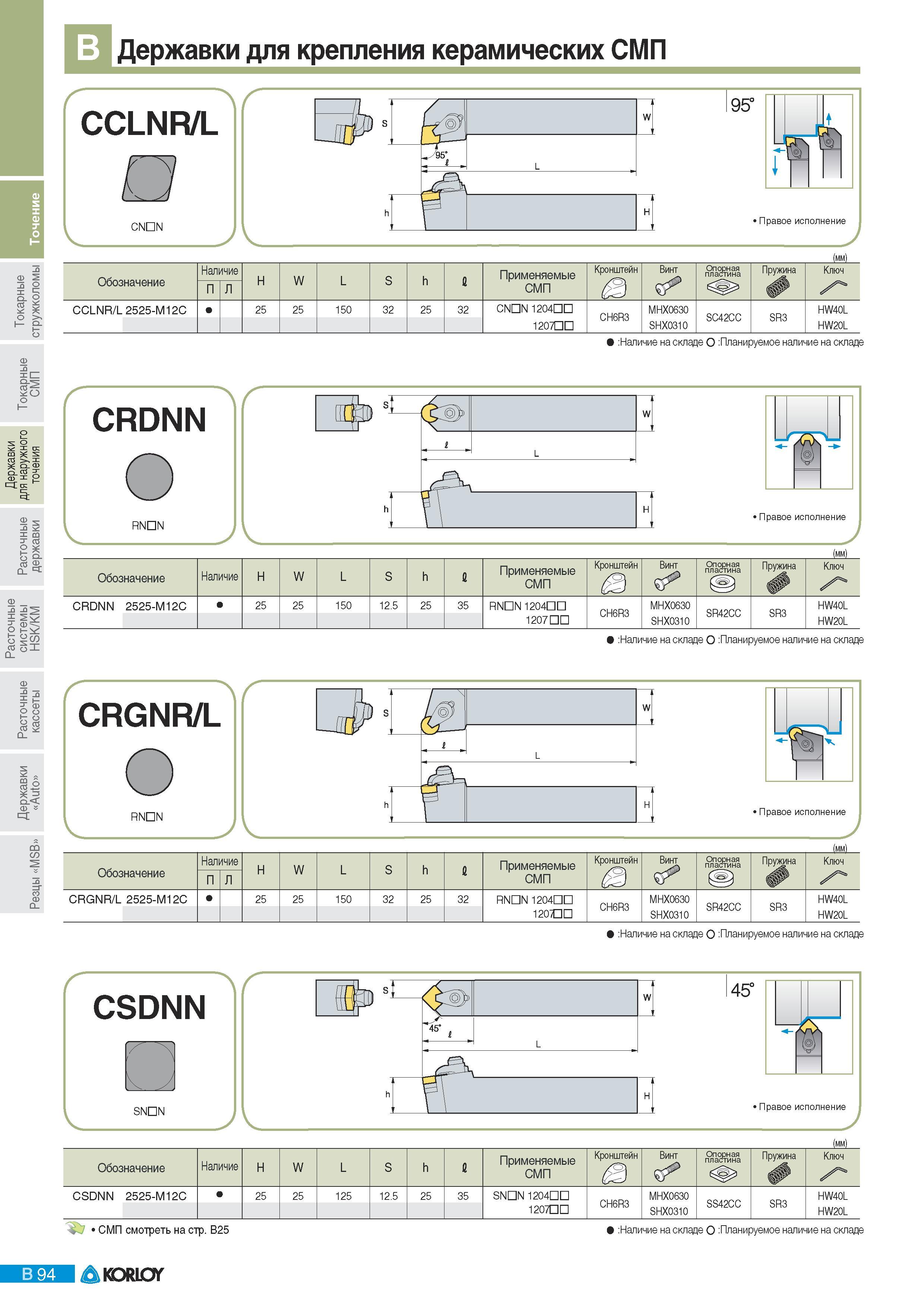 130 Токарные державки Korloy для крепления керамических СМП CCLNR/L CNDN Правое исполнение (мм) Обозначение Наличие H W L S h Применяемые Кронштейн Винт Опорна Каталог KORLOY 2011 Металлорежущий инструмент сборный и твердосплавный для металлообрабатывающих станков и оборудования Стр. B94