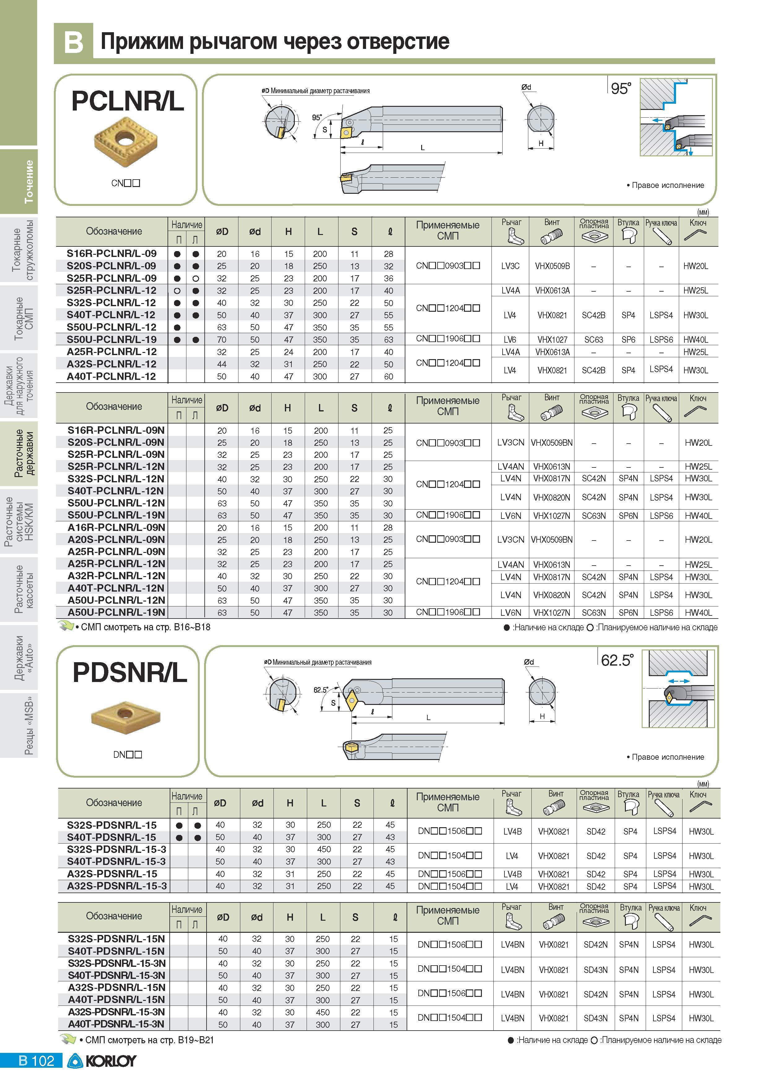 138 Токарные расточные резцы Korloy с СРП Прижим рычагом через отверстие PCLNR/L CNDD gp Минимальный диаметр растачивания 95е 1 12) 1 о Р 1 L 95 Правое исполне Каталог KORLOY 2011 Металлорежущий инструмент сборный и твердосплавный для металлообрабатывающих станков и оборудования Стр. B102