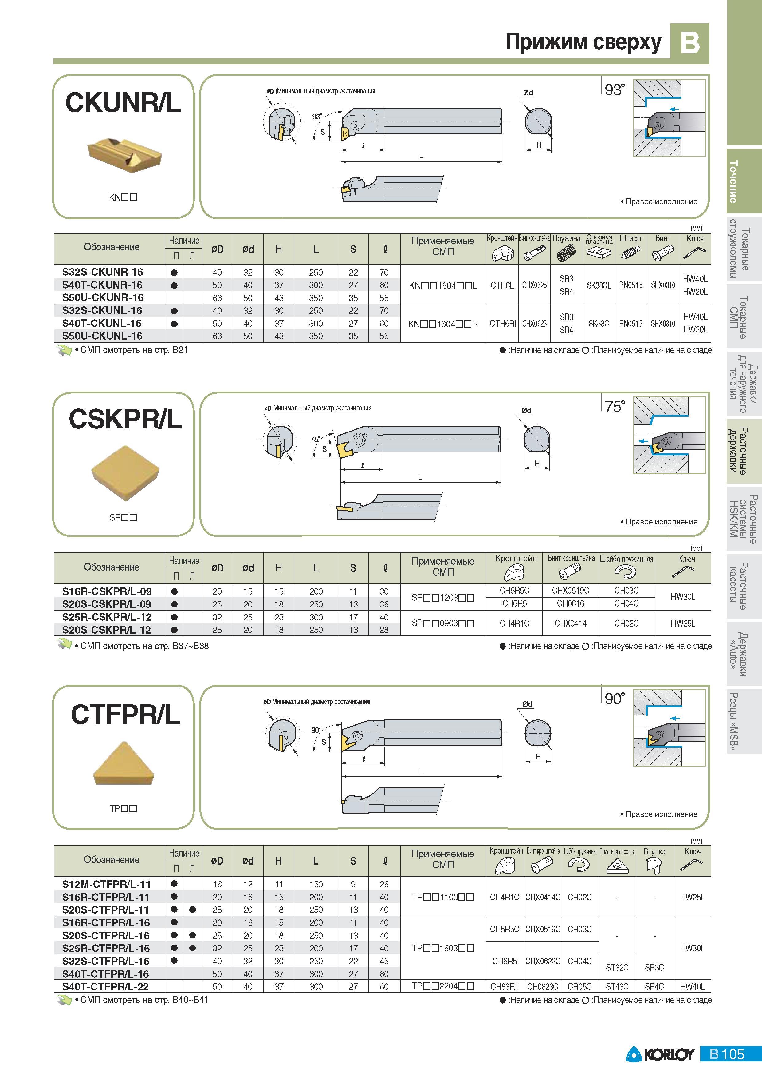 141 Токарные расточные резцы Korloy с СРП Прижим сверху CKUNR/L KN Минимальный диаметр растачивания 93 Правое исполнение Обозначение Наличие Применяемые Кроншт Каталог KORLOY 2011 Металлорежущий инструмент сборный и твердосплавный для металлообрабатывающих станков и оборудования Стр. B105
