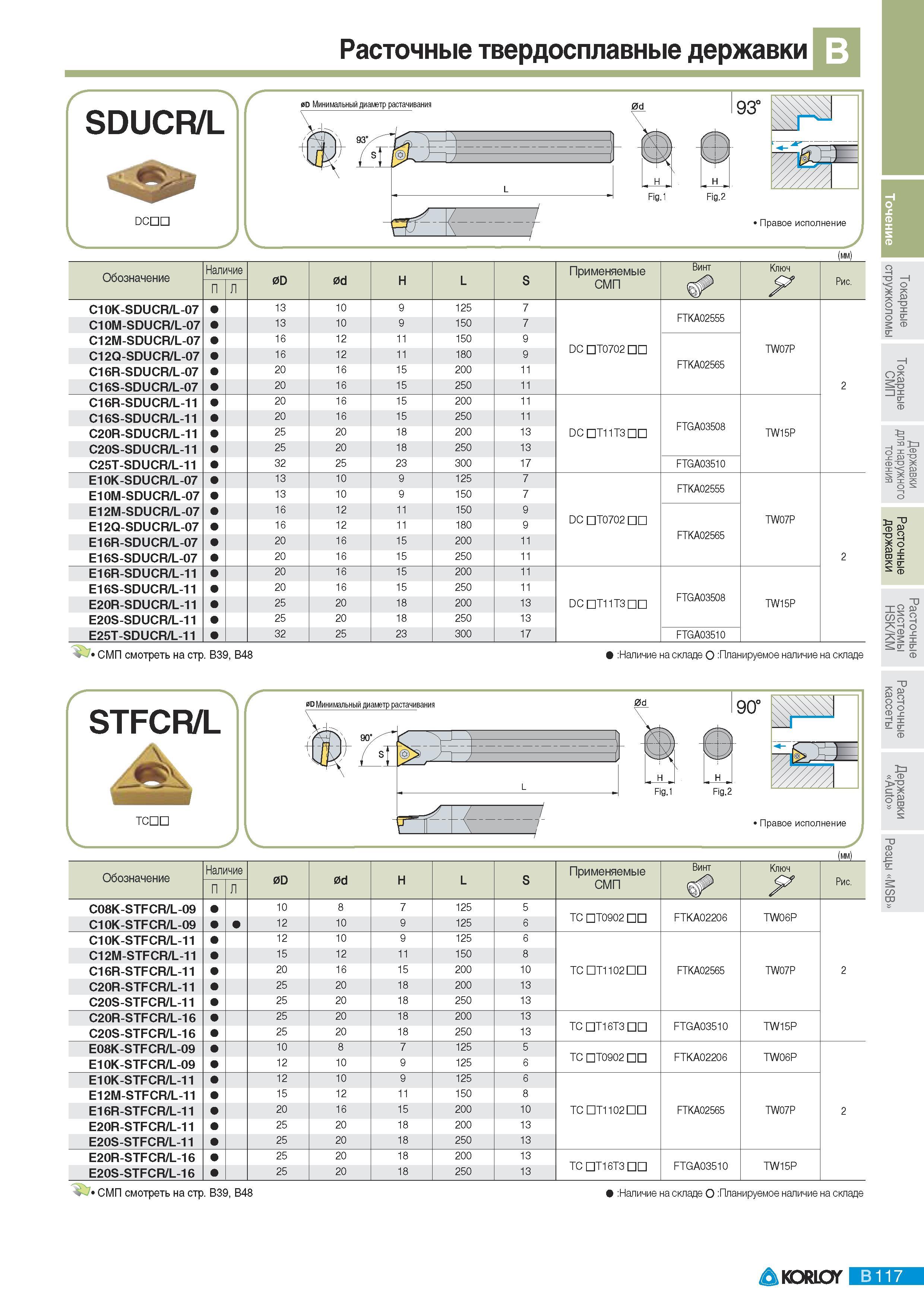 153 Расточные твердосплавные державки Korloy SDUCR/L DC (мм) Обозначение Наличие Применяемые Винт Ключ Рис СМП C10K-SDUCR/L-07 13 10 9 125 7 FTKA02555 C10M-SDU Каталог KORLOY 2011 Металлорежущий инструмент сборный и твердосплавный для металлообрабатывающих станков и оборудования Стр. B117