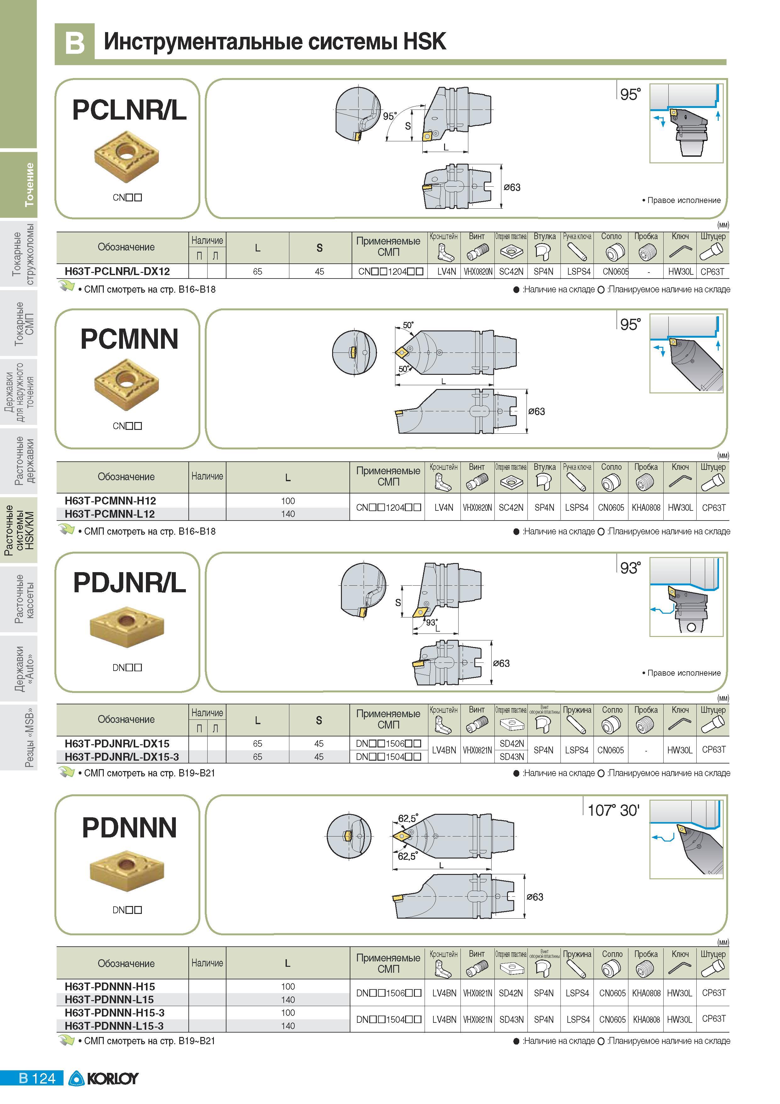 160 Инструментальные системы Korloy HSK PCLNR/L 063 95 Правое исполнение (мм) Обозначение Наличие L S Применяемые Кронштейн Винт Опорная пластина Втулка Ручка Каталог KORLOY 2011 Металлорежущий инструмент сборный и твердосплавный для металлообрабатывающих станков и оборудования Стр. B124