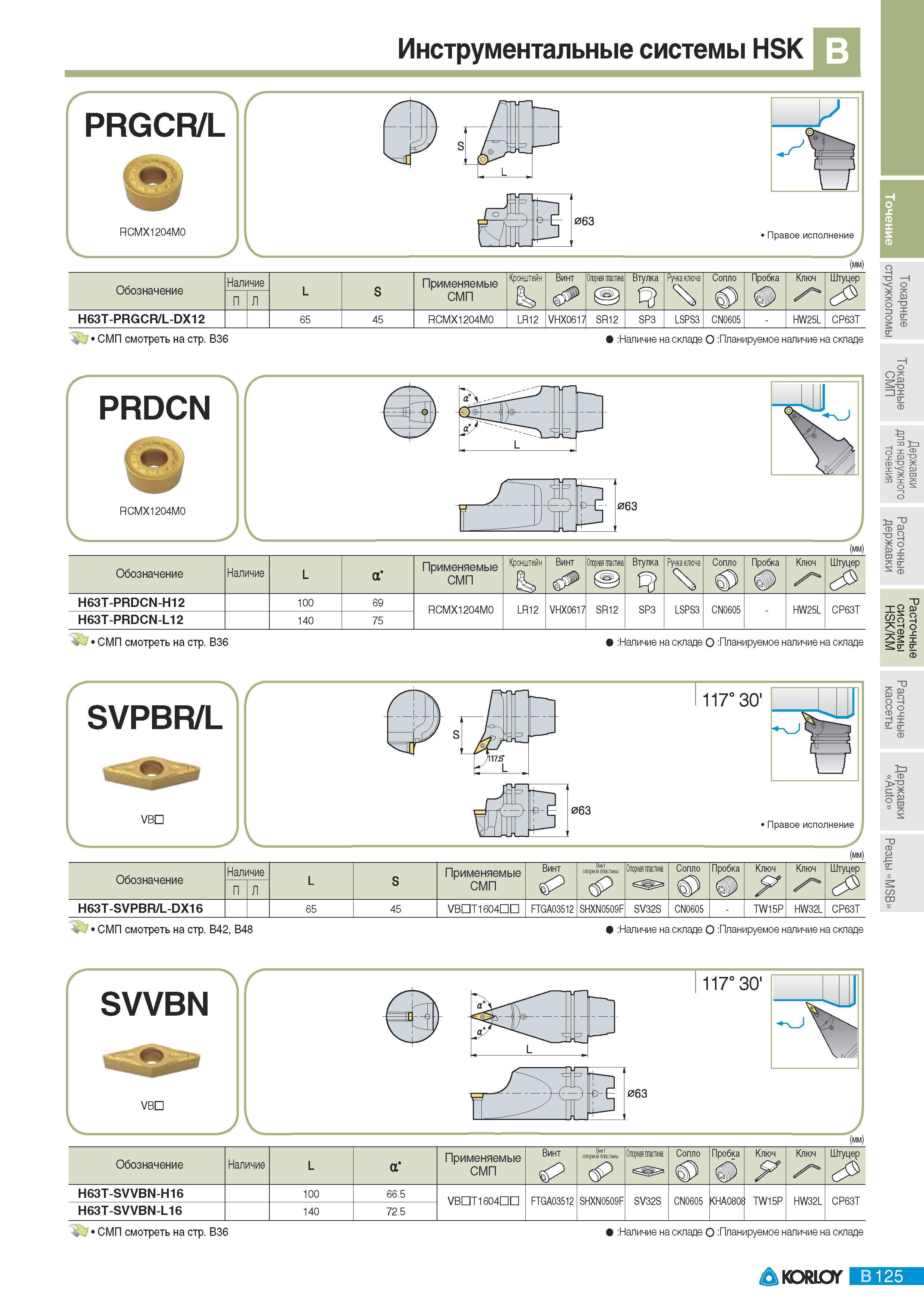 161 Инструментальные системы Korloy HSK PRGCR/L RCMX1204M0 063 Правое исполнение (мм) Обозначение Наличие L S Применяемые Кронштейн Винт Опорная пластина Втулк Каталог KORLOY 2011 Металлорежущий инструмент сборный и твердосплавный для металлообрабатывающих станков и оборудования Стр. B125