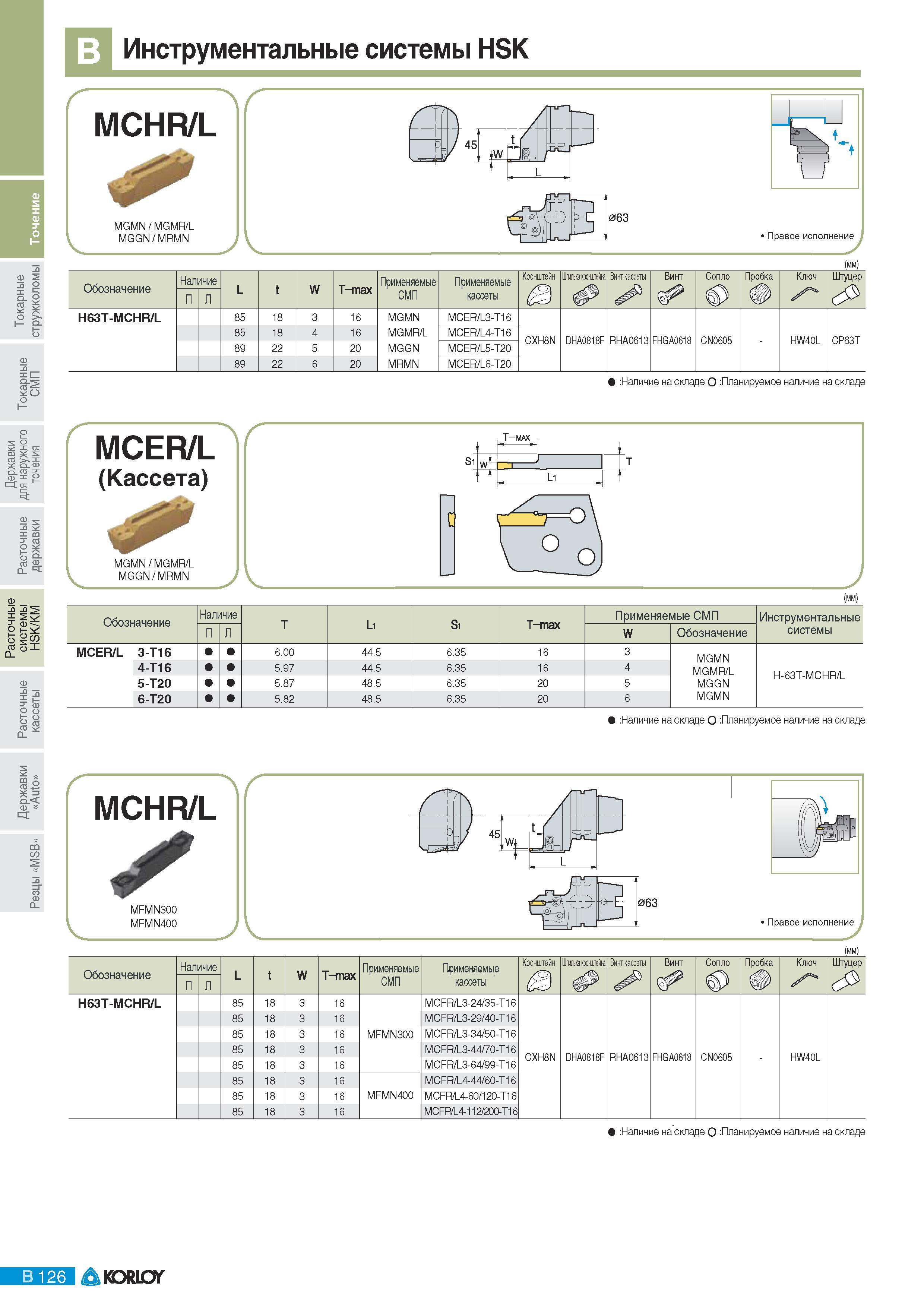 162 Инструментальные системы Korloy HSK MCHR/L MGMN MGMR/L MGGN MRMN 063 Правое исполнение (мм) Обозначение Наличие L t W T-max Применяемые Применяемые Кронште Каталог KORLOY 2011 Металлорежущий инструмент сборный и твердосплавный для металлообрабатывающих станков и оборудования Стр. B126