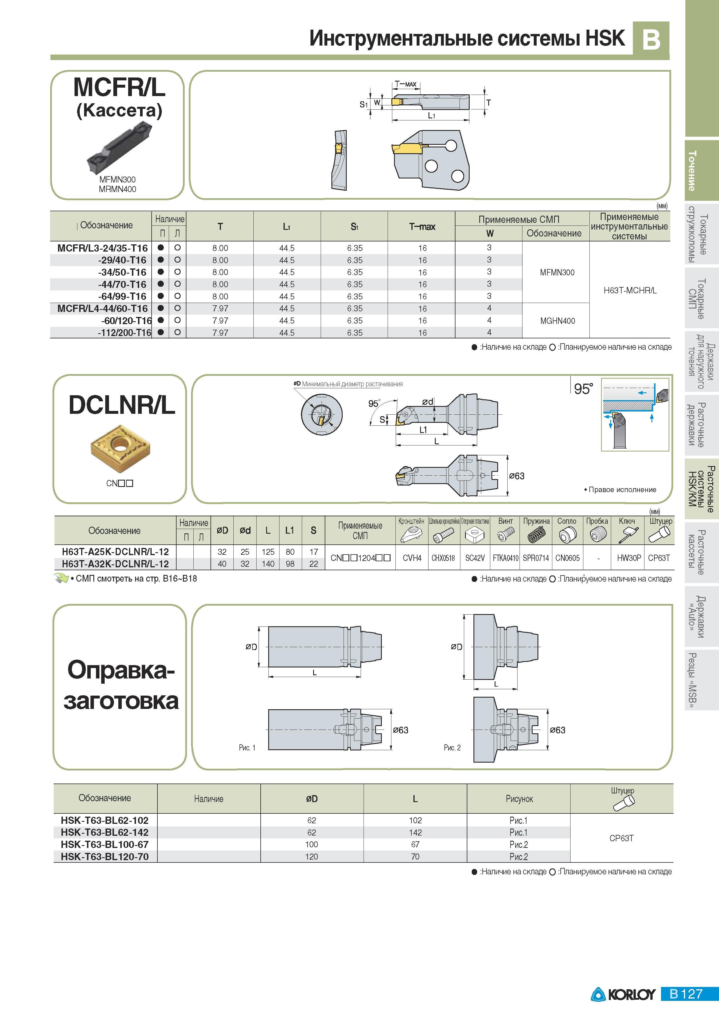 163 Инструментальные системы Korloy HSK MCFR/L Кассета MFMN300 MRMN400 Обозначение Наличие а Т-тах Применяемые СМП Применяемые Li W Обозначение инструментальны Каталог KORLOY 2011 Металлорежущий инструмент сборный и твердосплавный для металлообрабатывающих станков и оборудования Стр. B127